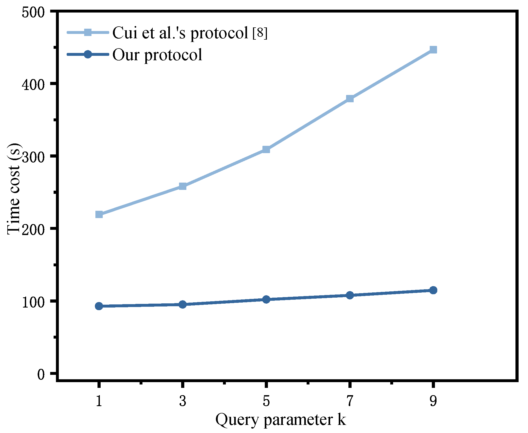 Modelling 06 00044 g005