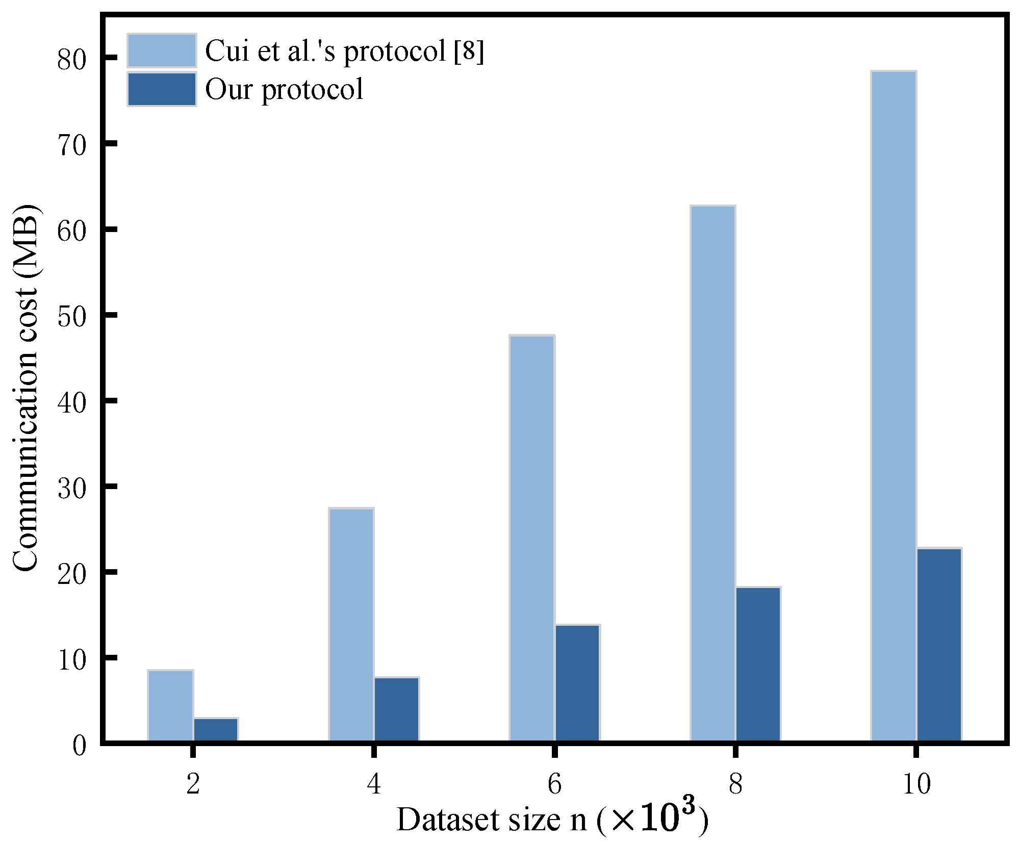 Modelling 06 00044 g007