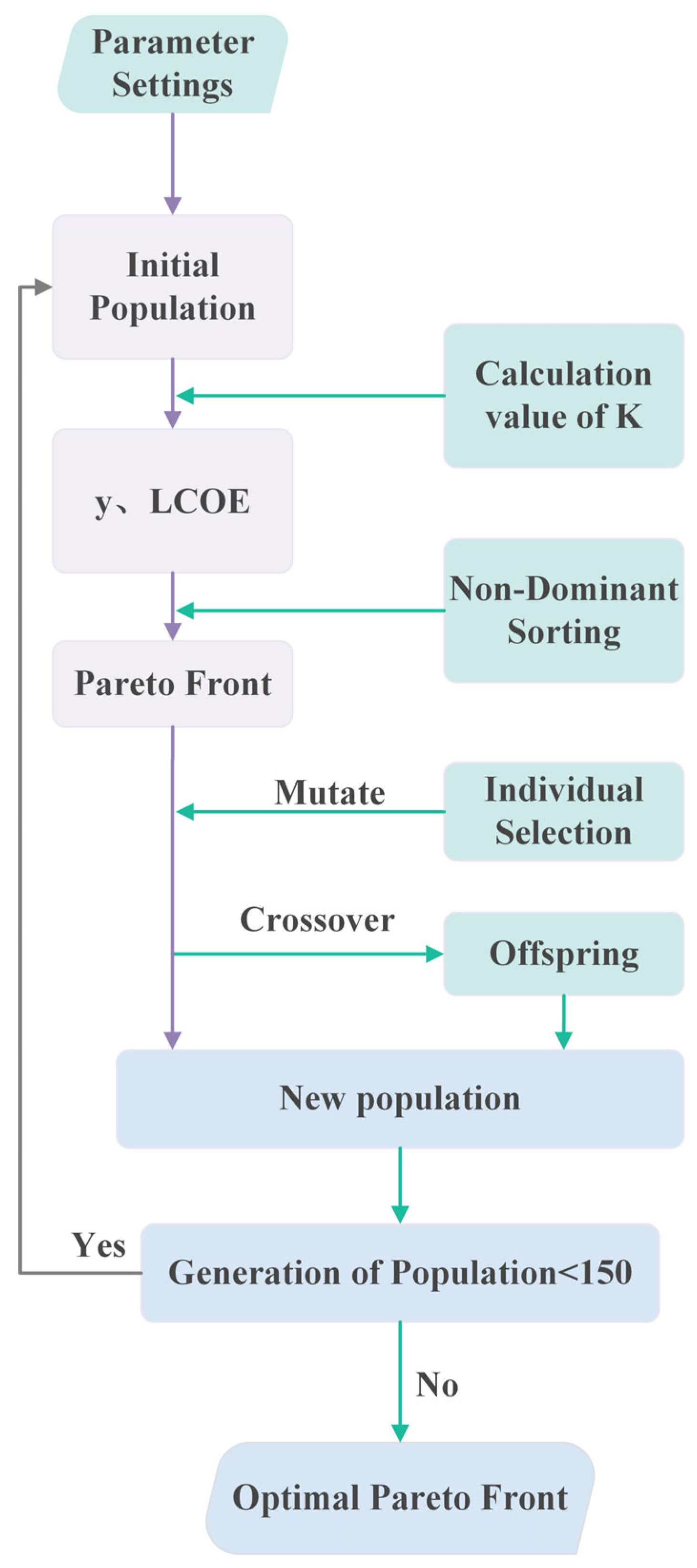 Modelling 06 00045 g003