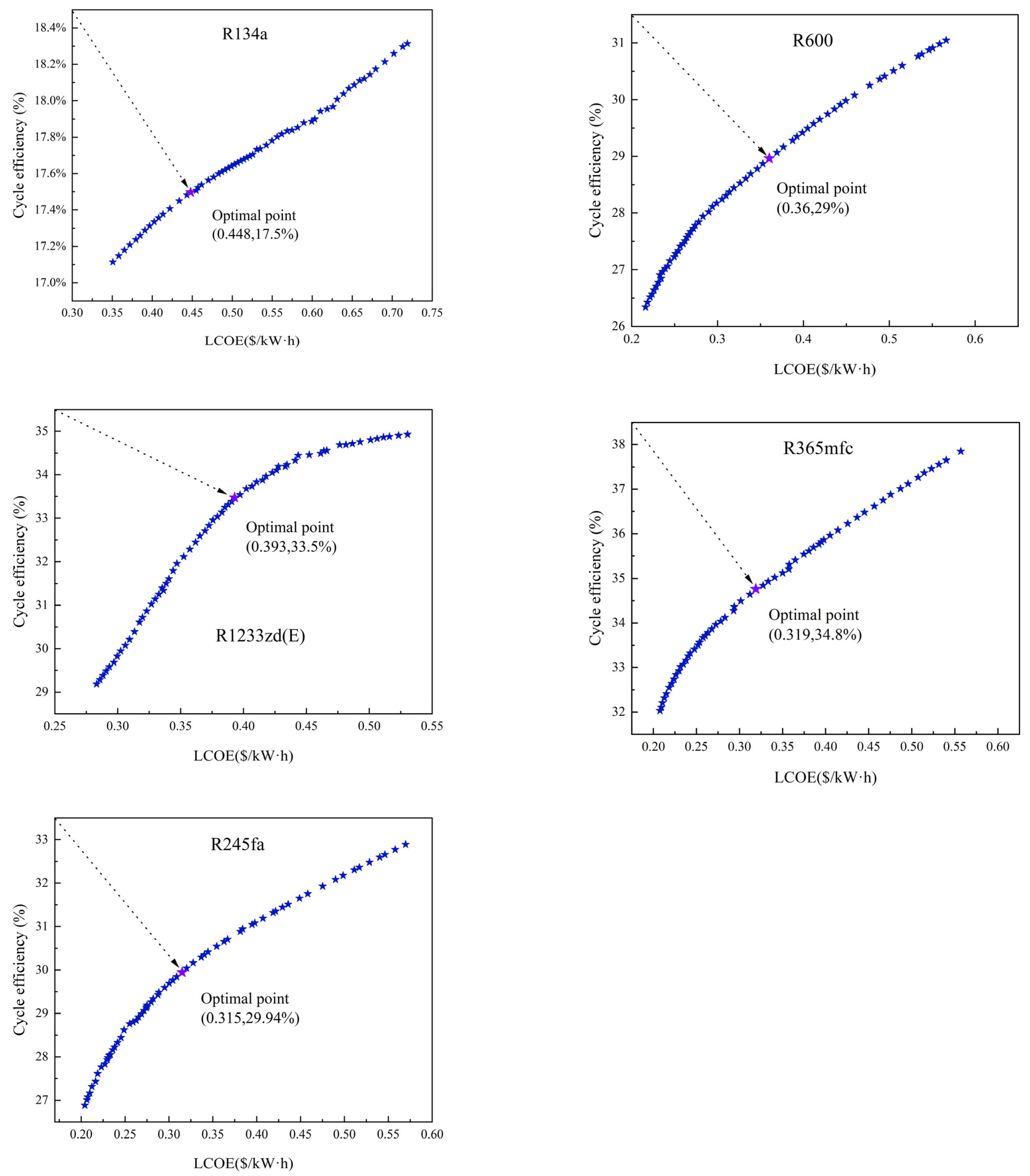 Modelling 06 00045 g005