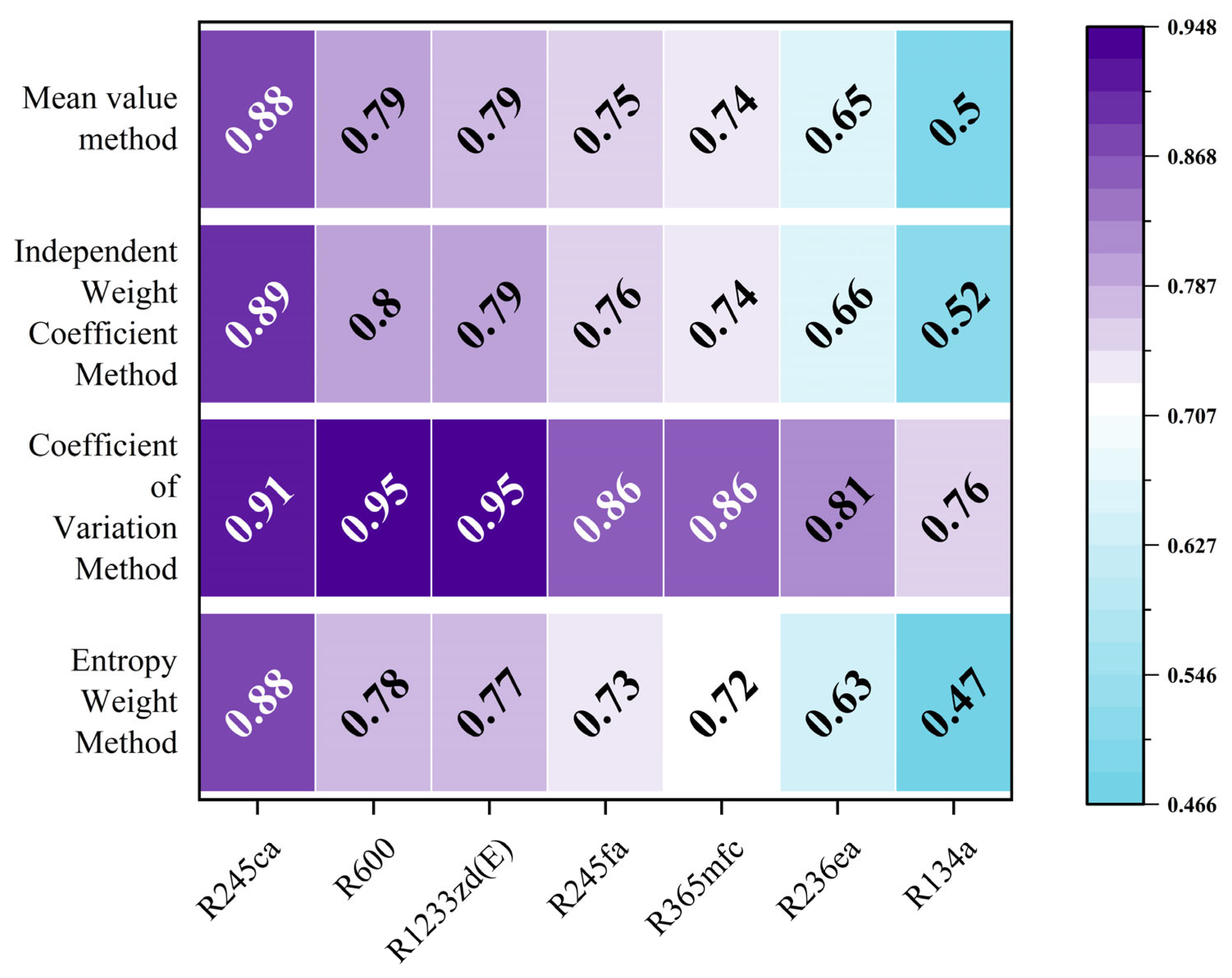 Modelling 06 00045 g006