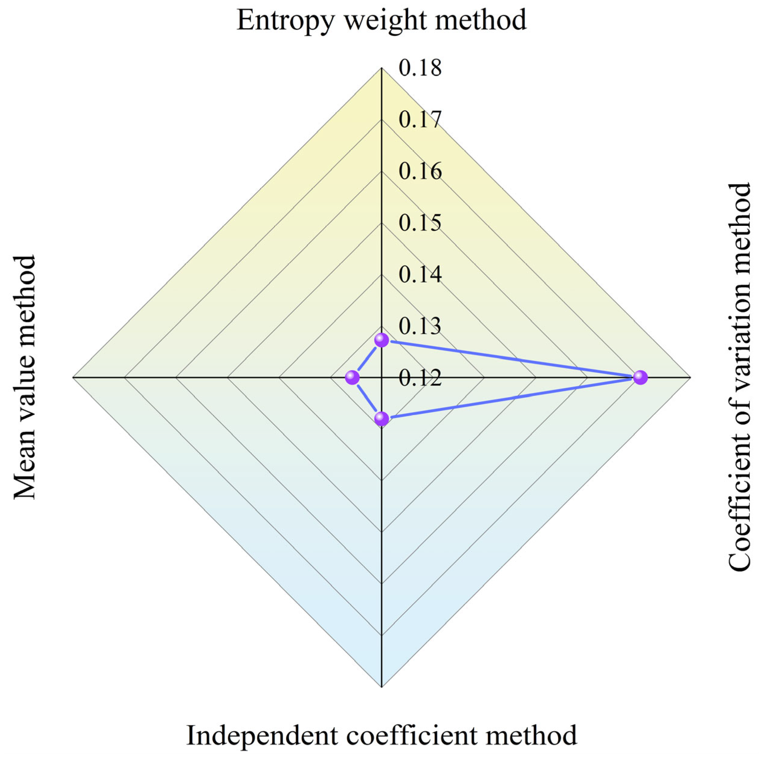Modelling 06 00045 g008