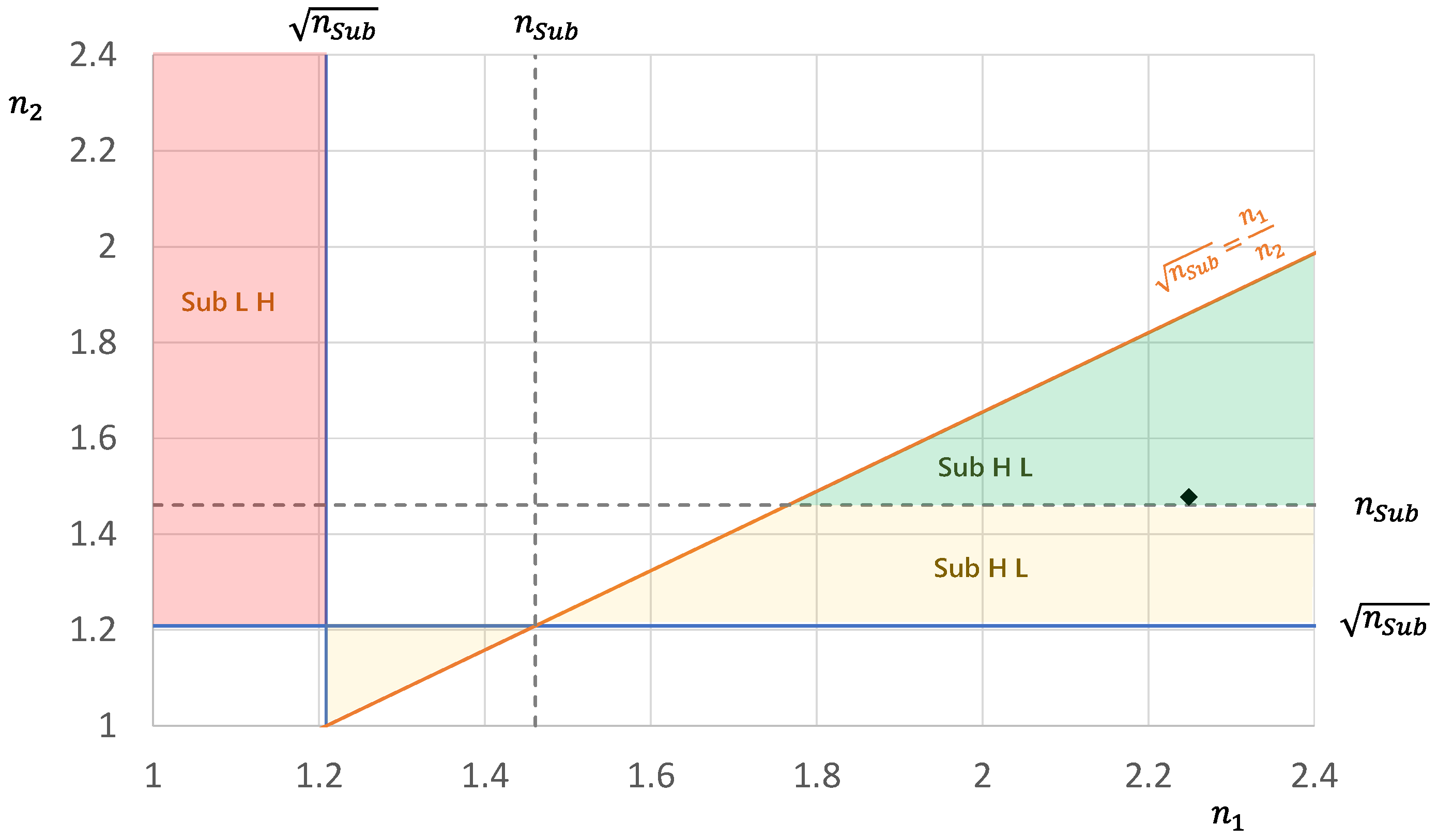 Modelling 06 00048 g003