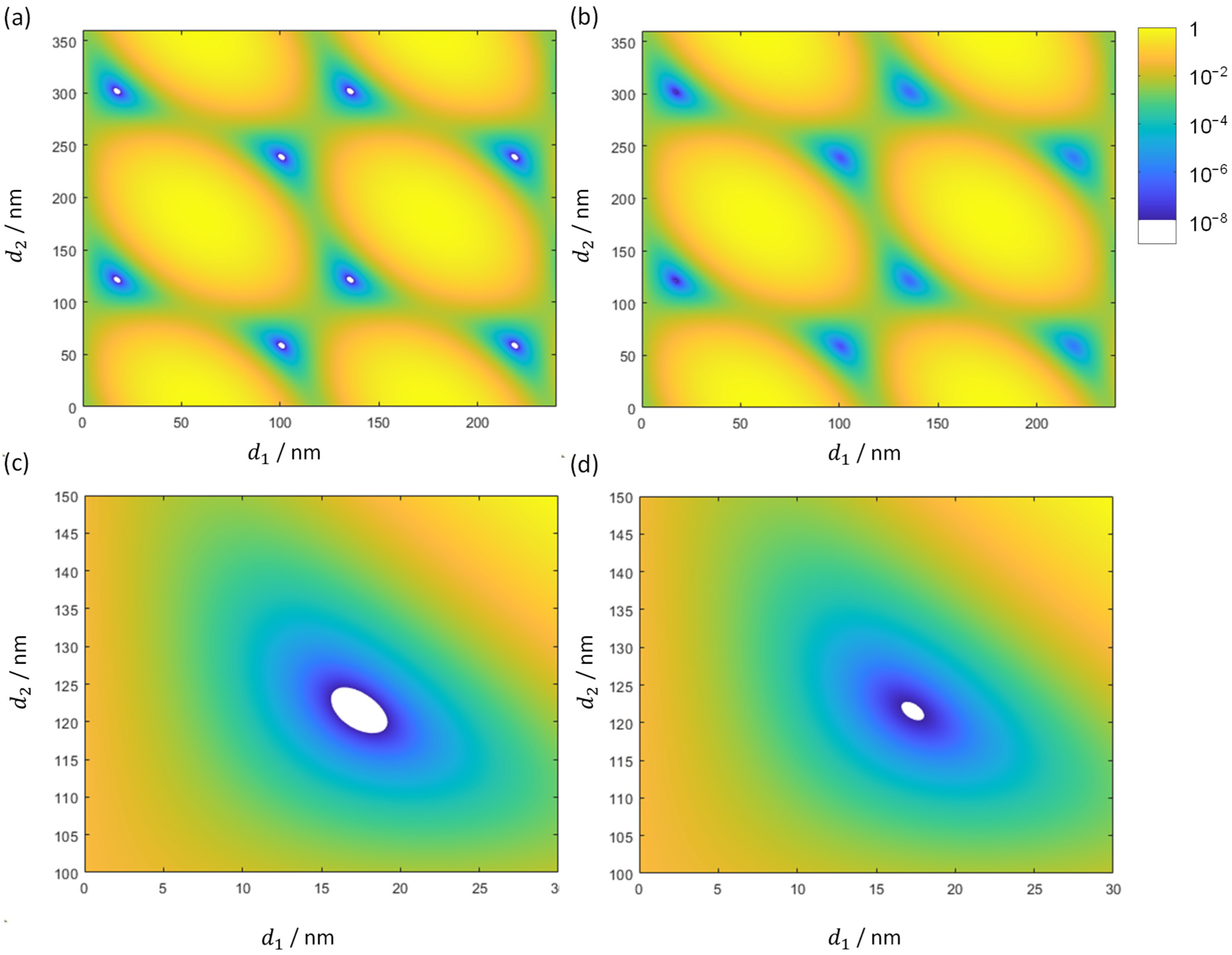 Modelling 06 00048 g006
