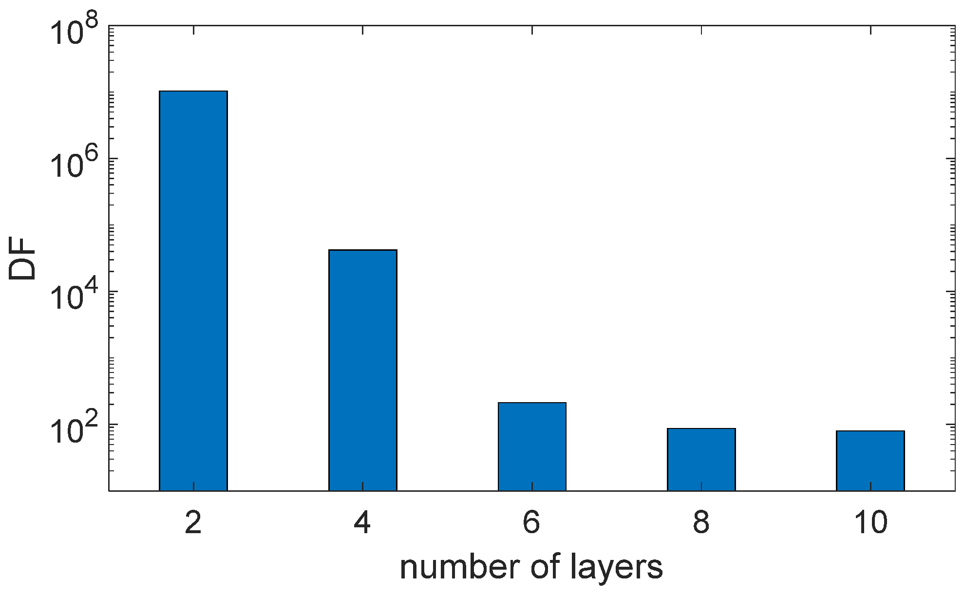 Modelling 06 00048 g015