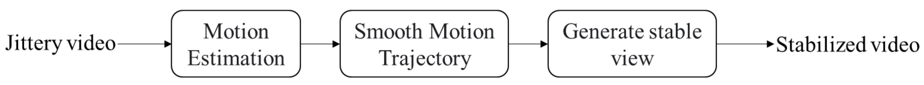 Modelling 06 00049 g004