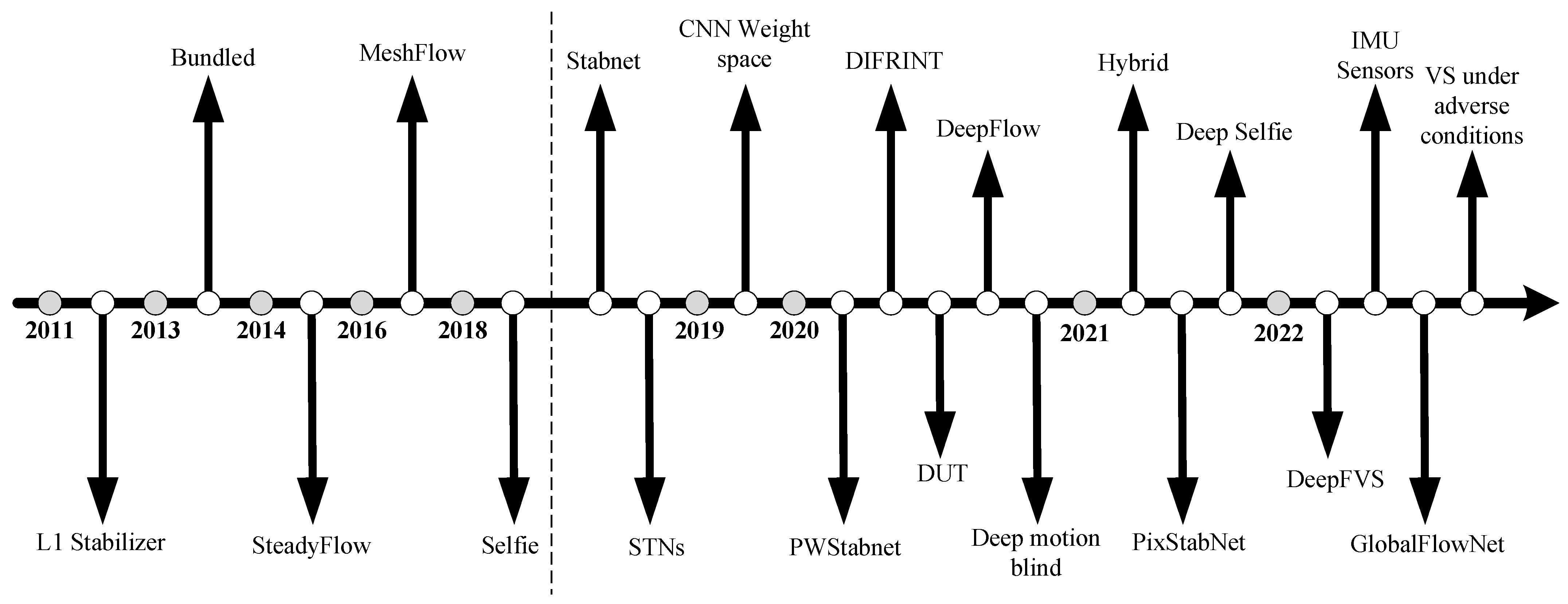Modelling 06 00049 g005