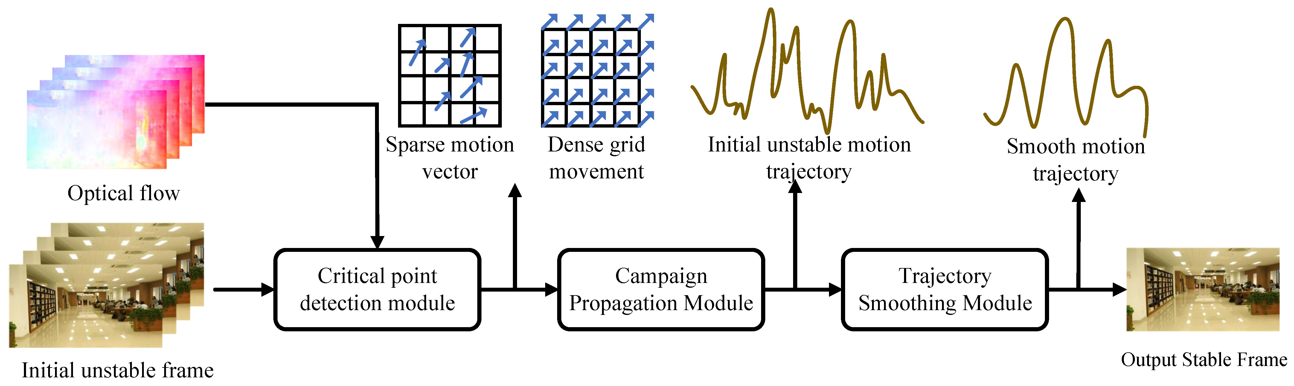 Modelling 06 00049 g008