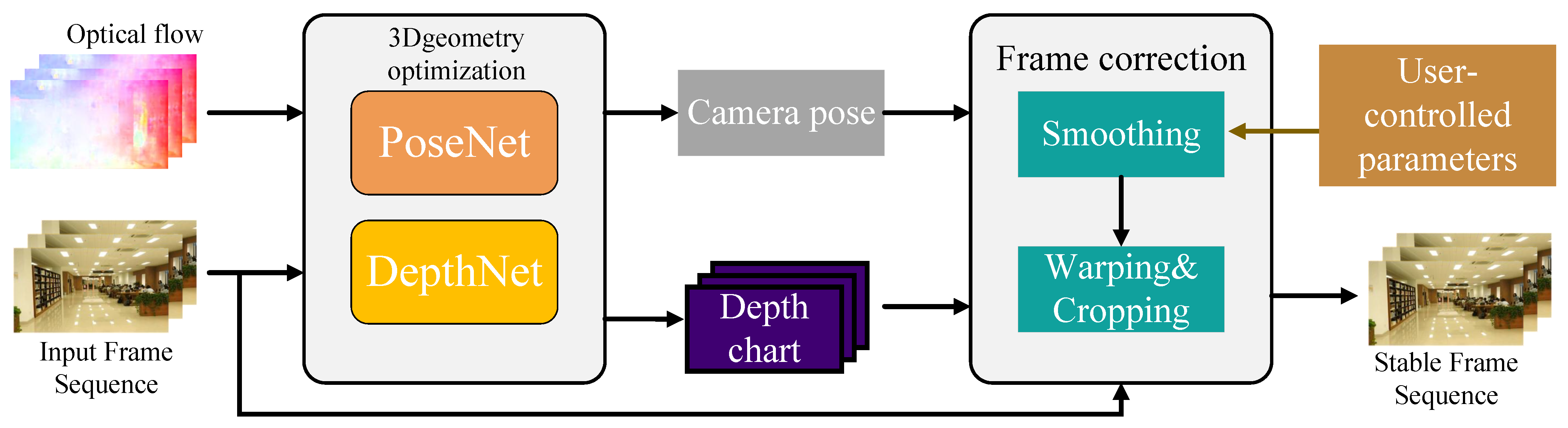 Modelling 06 00049 g010