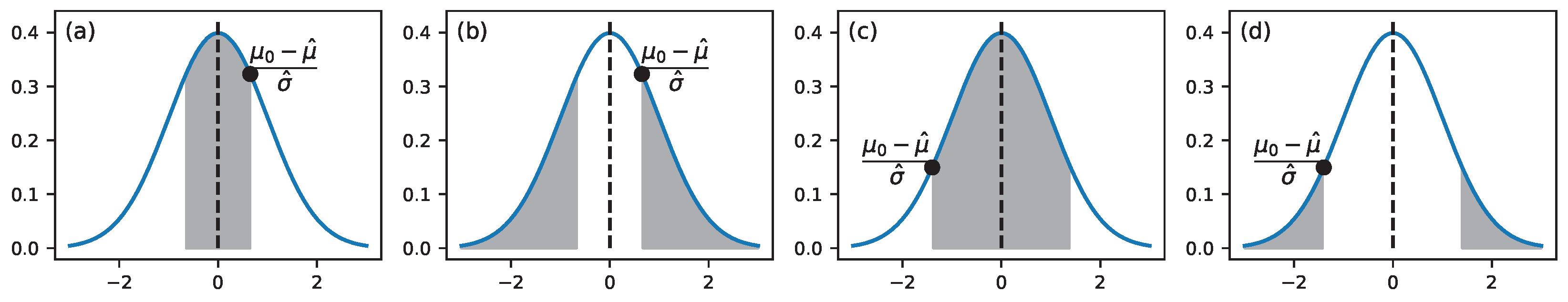 Modelling 06 00050 g002