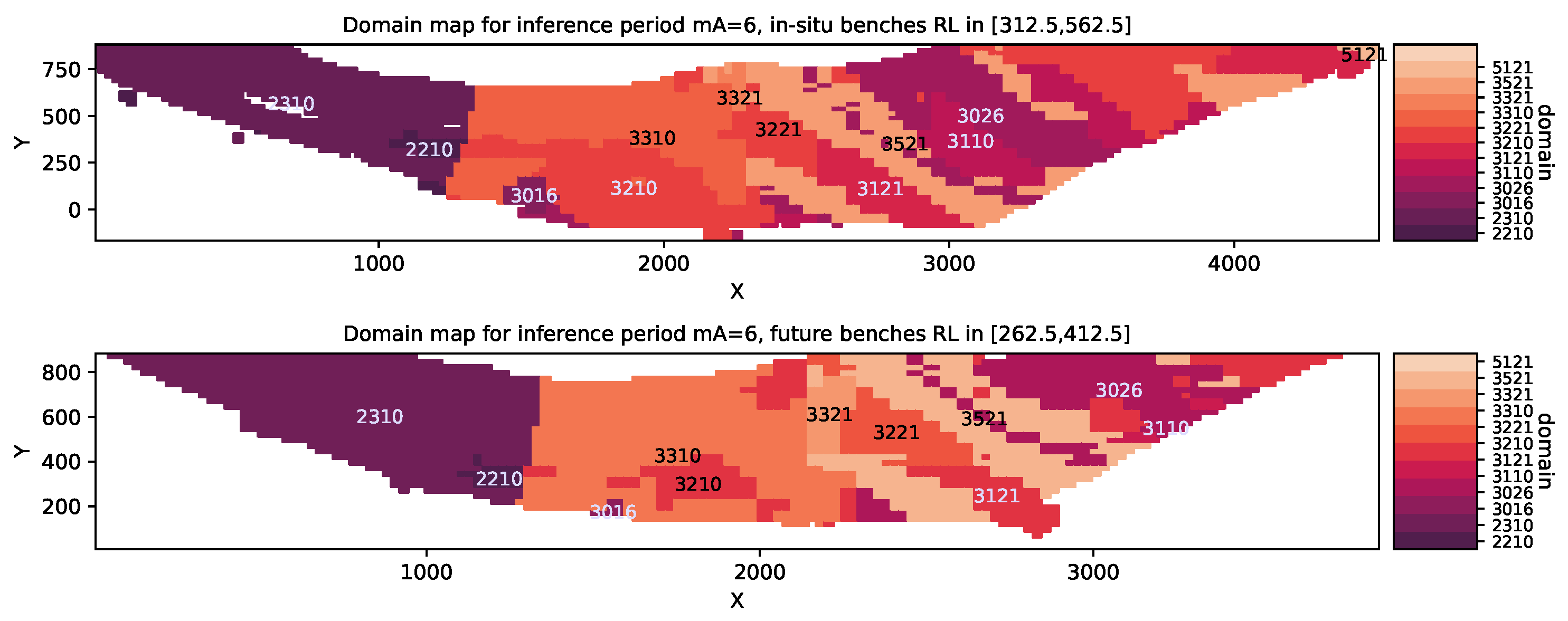 Modelling 06 00050 g004