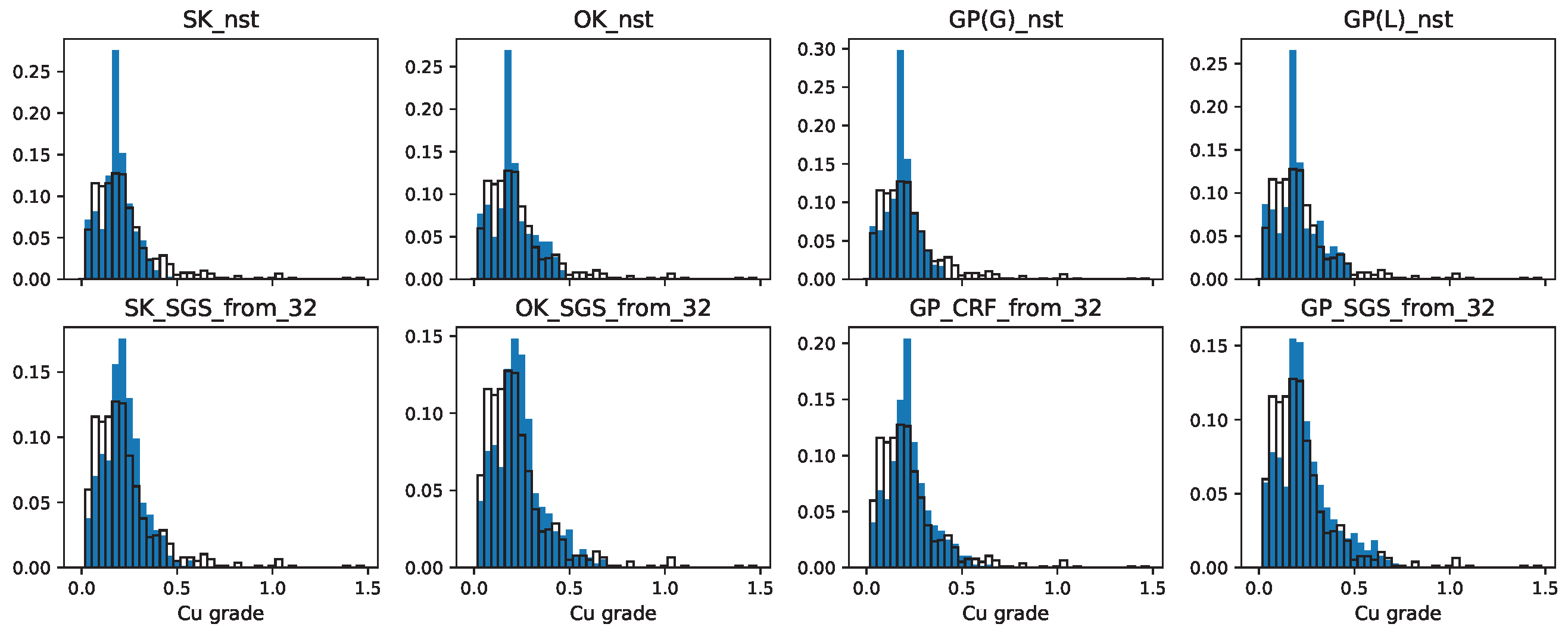 Modelling 06 00050 g012