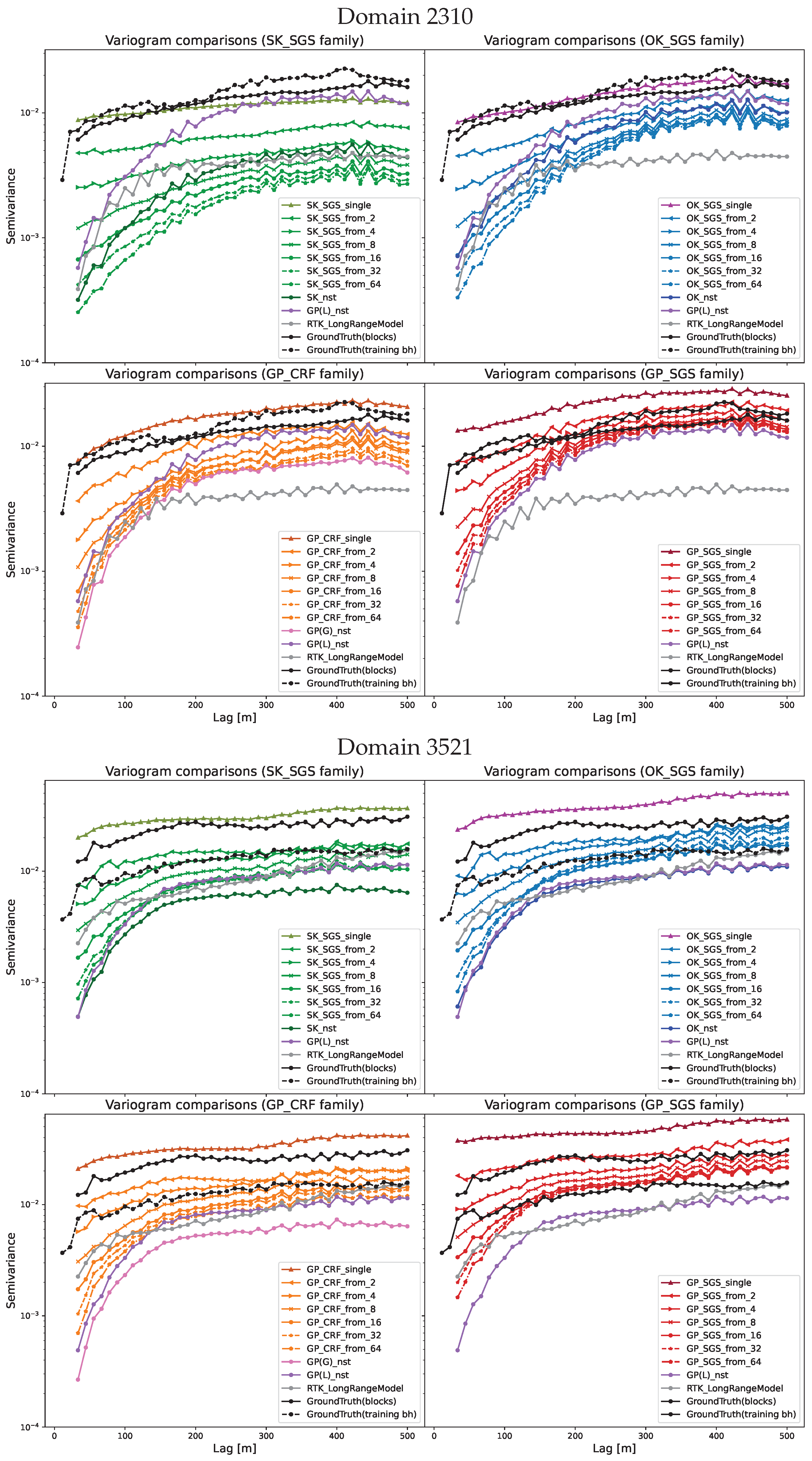 Modelling 06 00050 g014