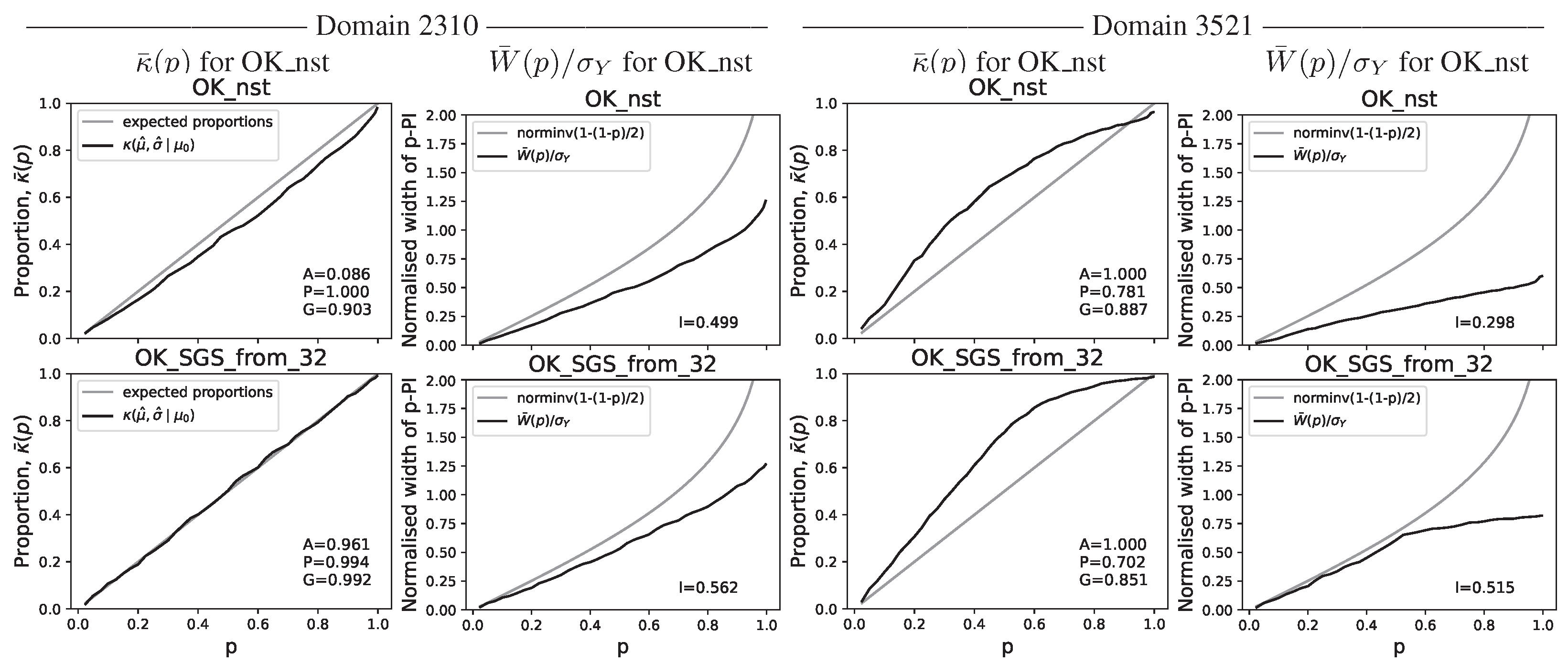 Modelling 06 00050 g015