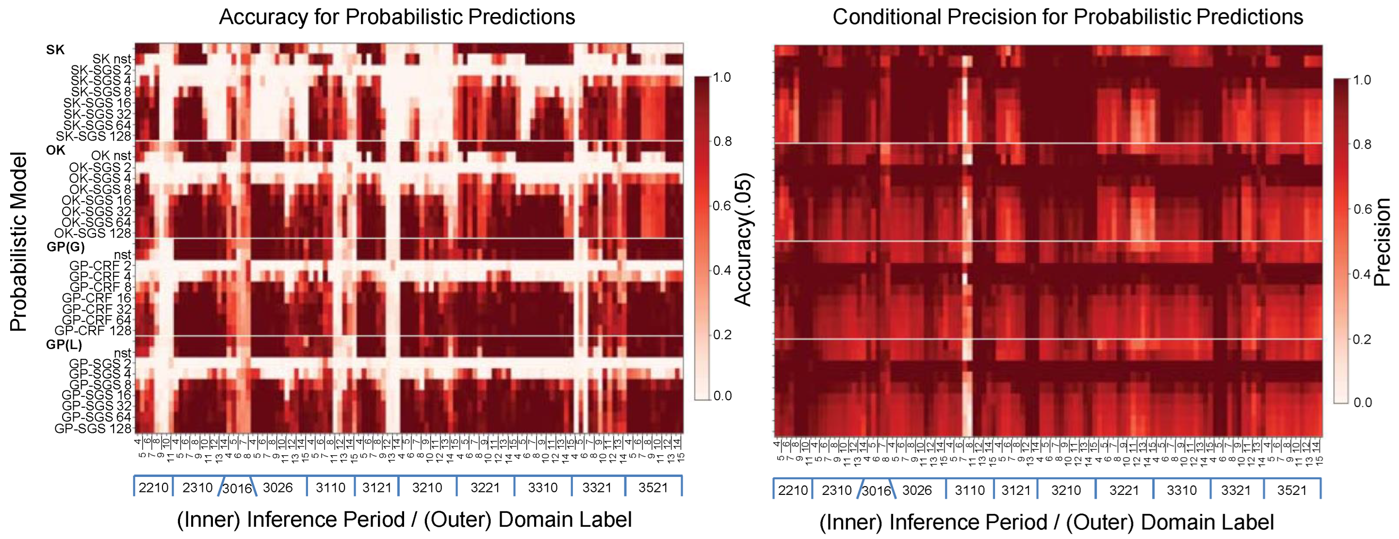 Modelling 06 00050 g020