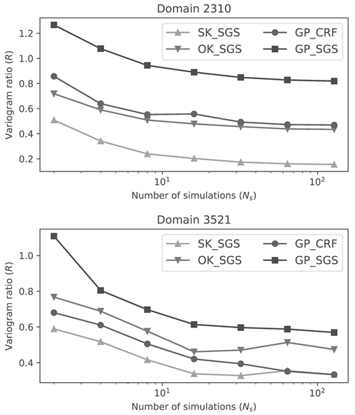 Modelling 06 00050 i001