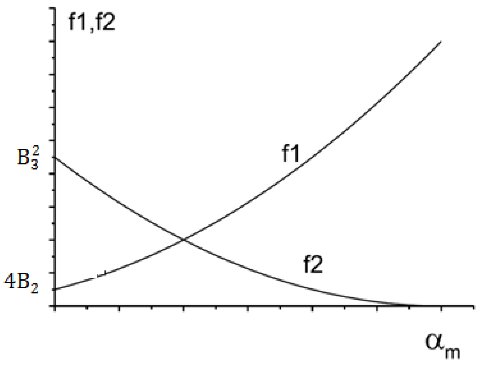 Modelling 06 00051 g003