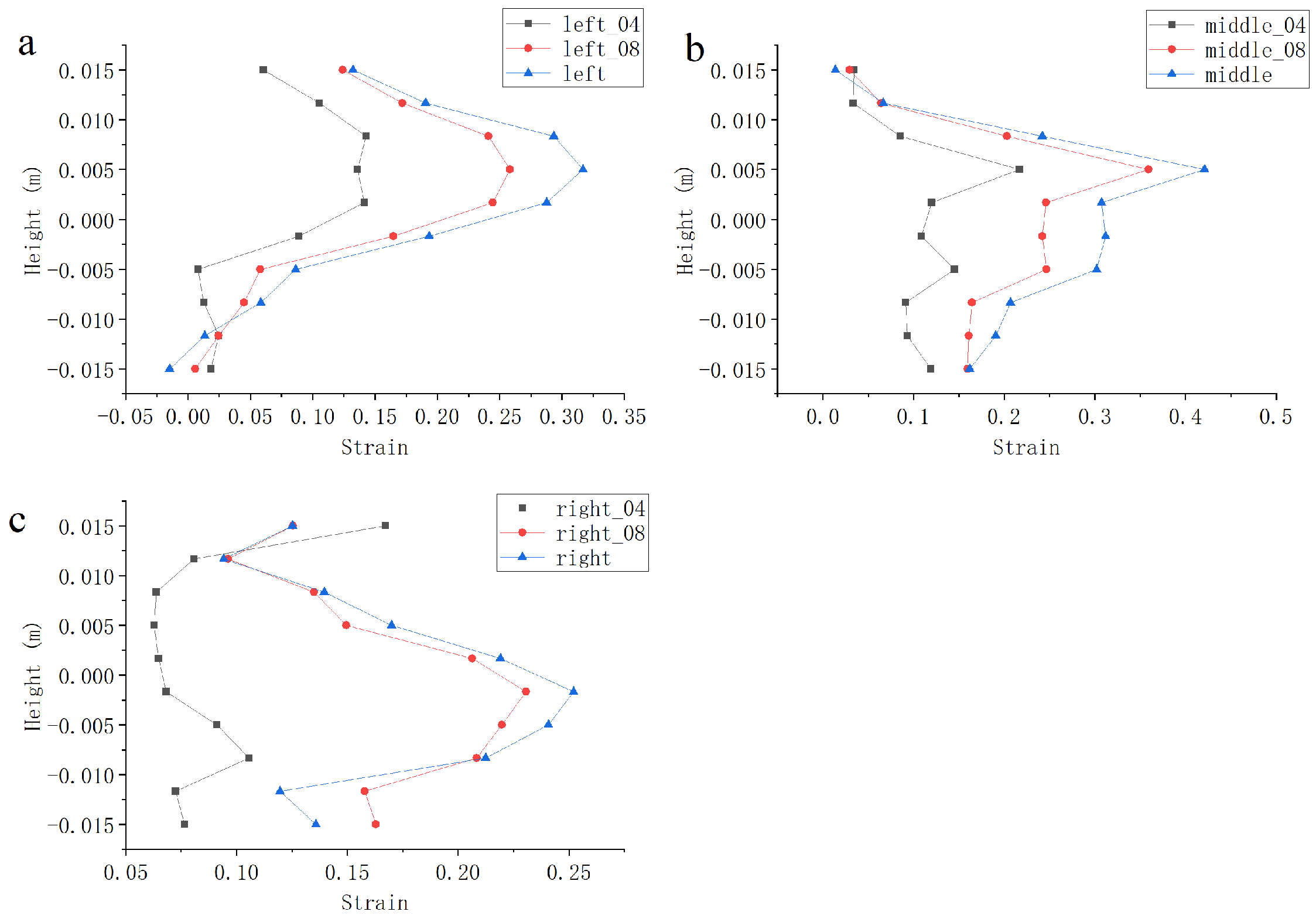 Modelling 06 00051 g005