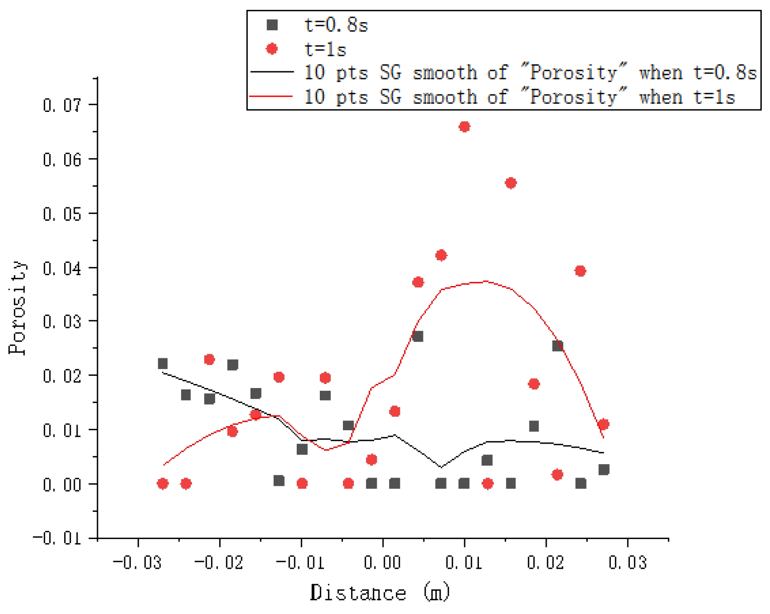 Modelling 06 00051 g007