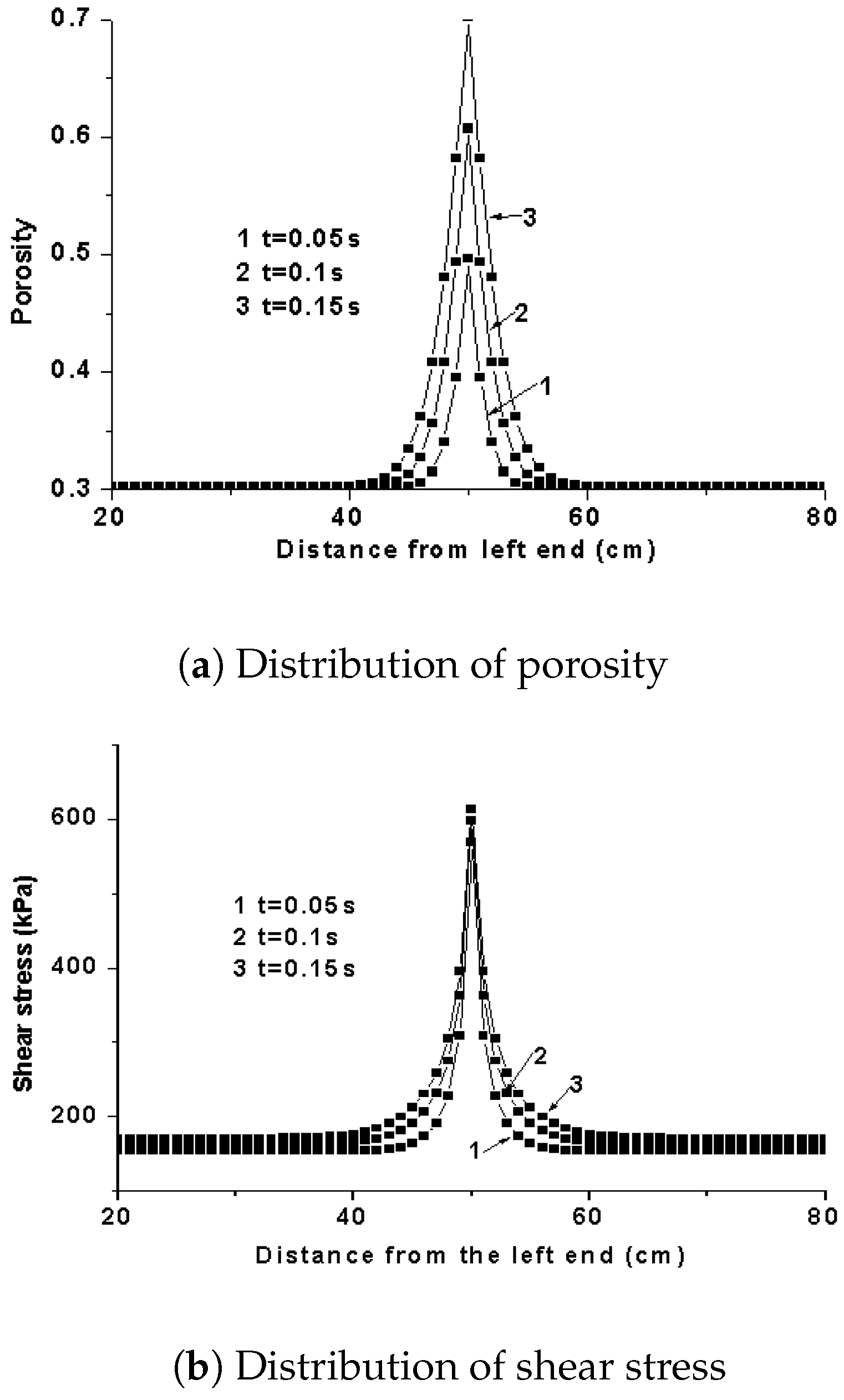 Modelling 06 00051 g008