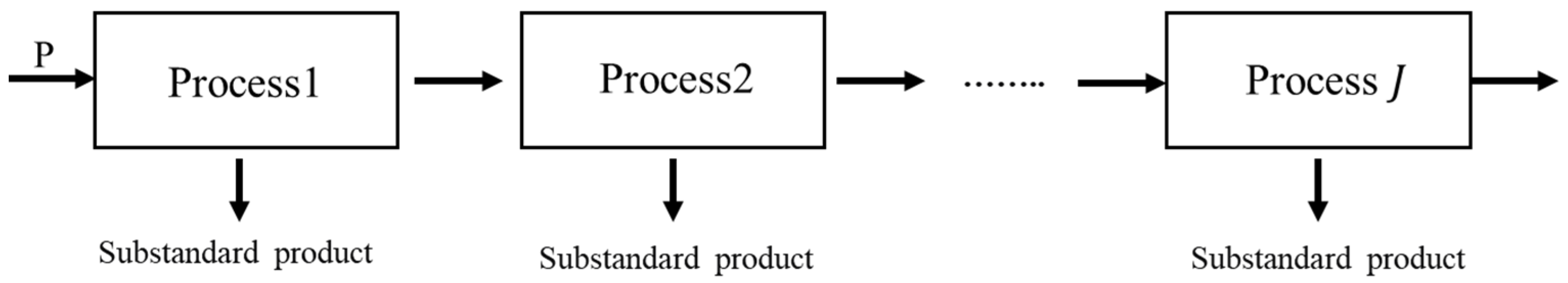 Modelling 06 00052 g002