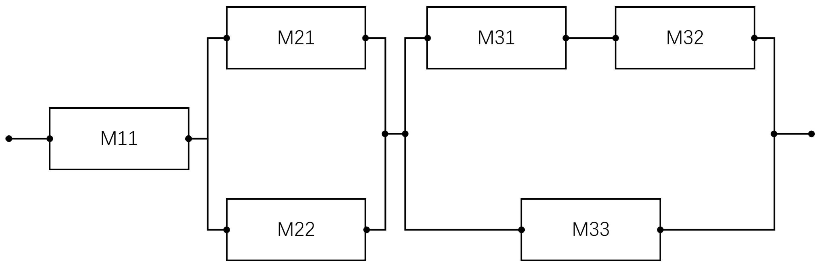 Modelling 06 00052 g004