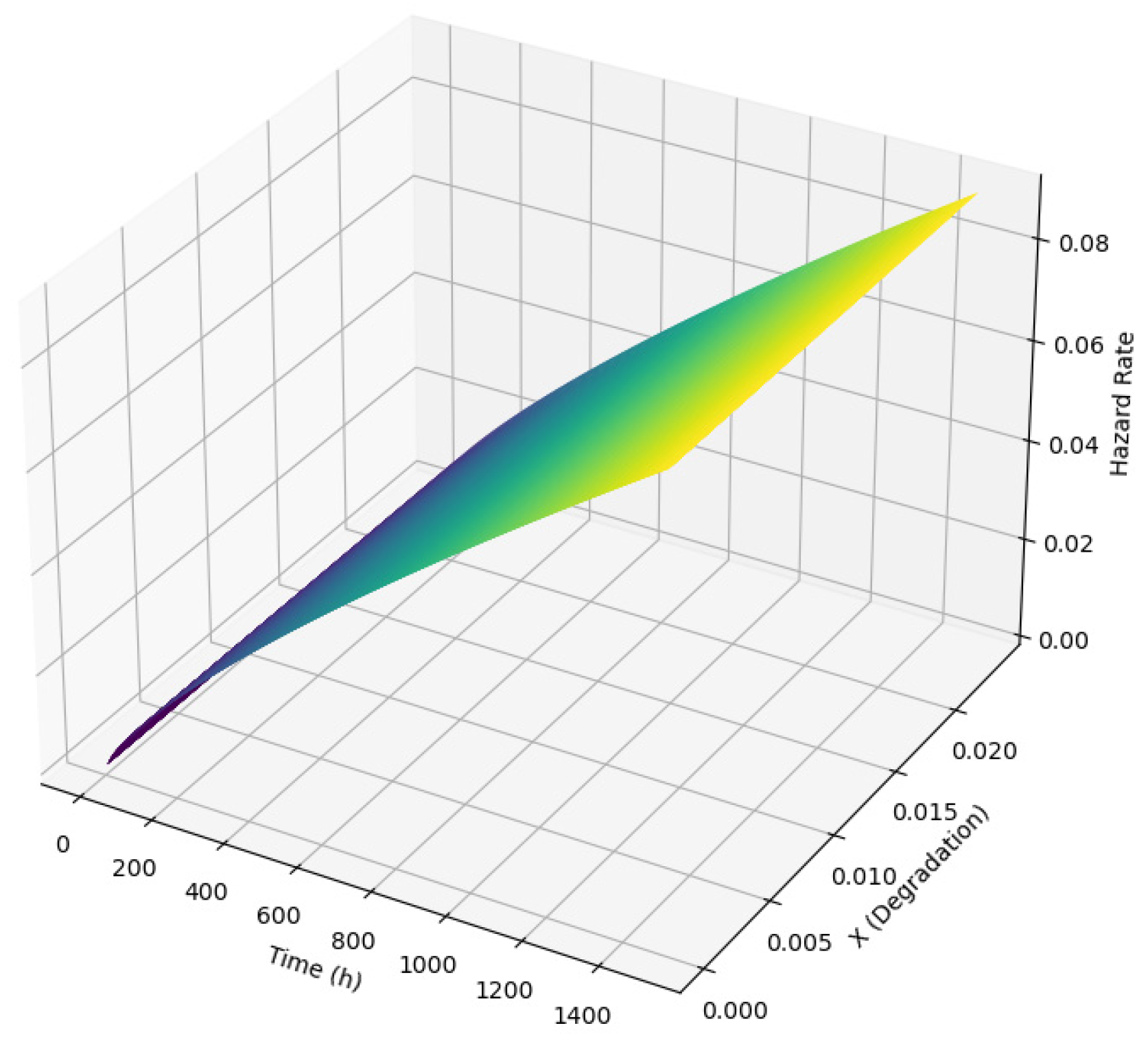 Modelling 06 00052 g005