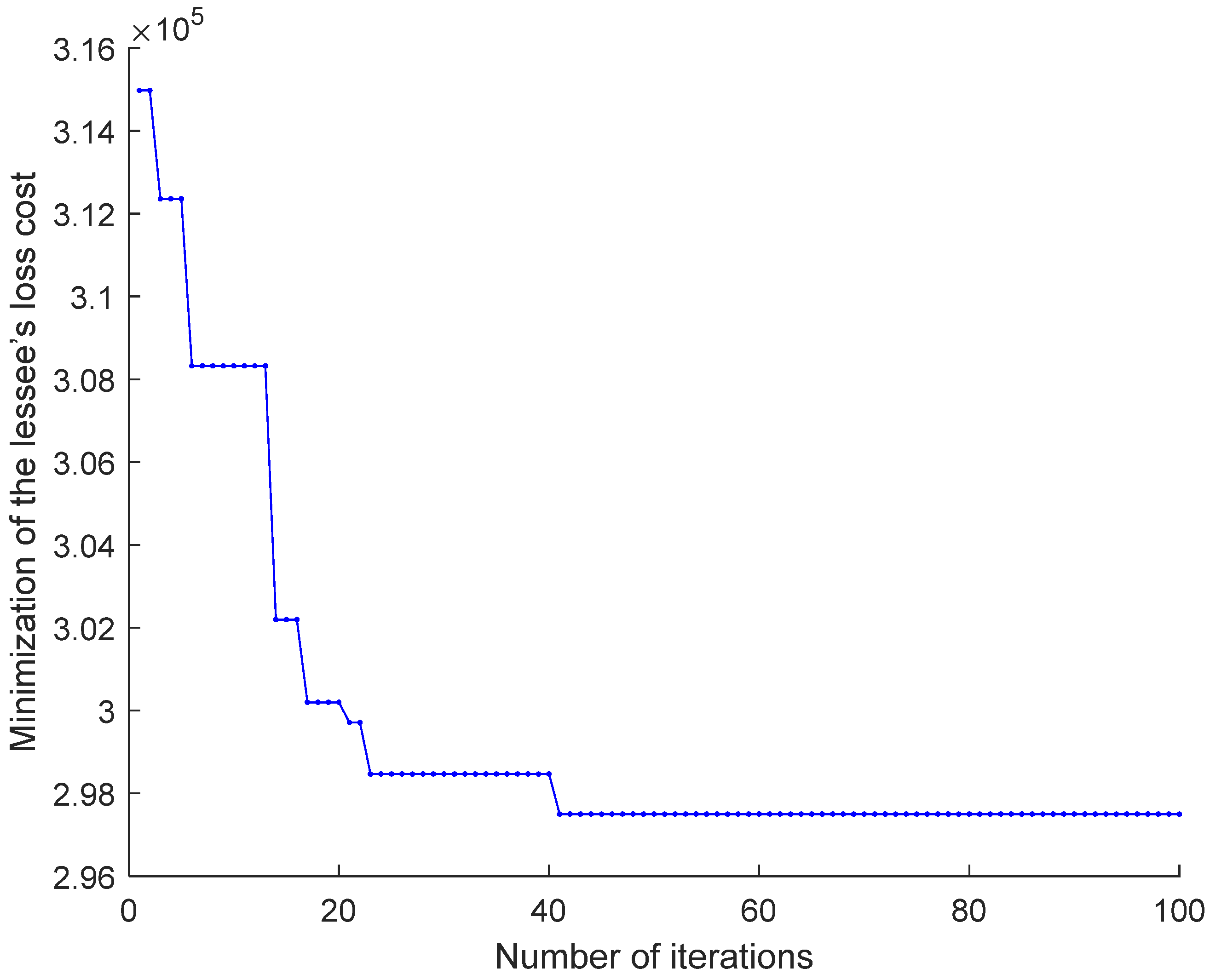 Modelling 06 00052 g008