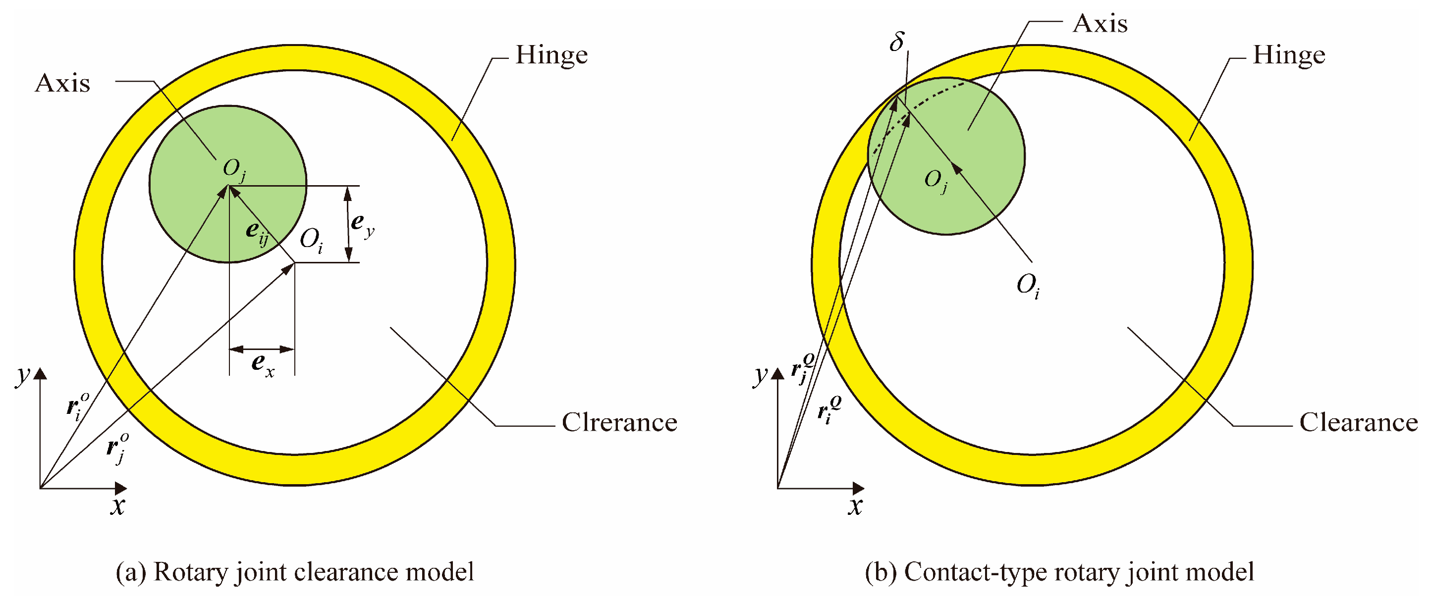 Modelling 06 00054 g003