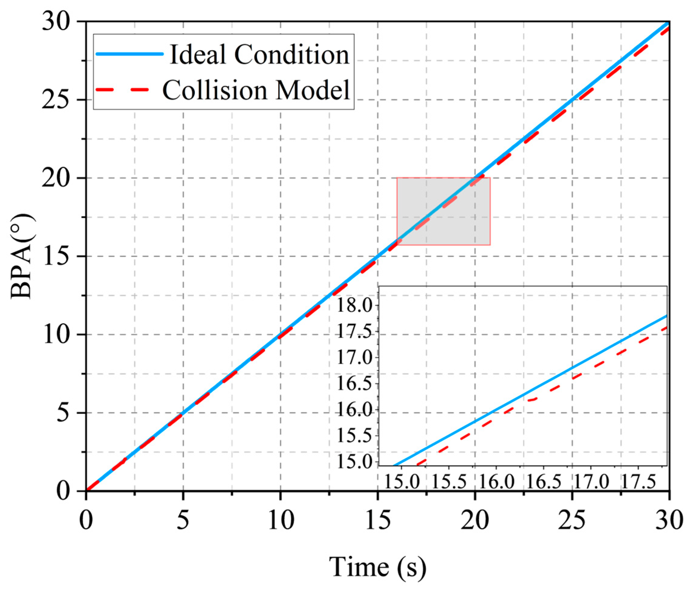 Modelling 06 00054 g006