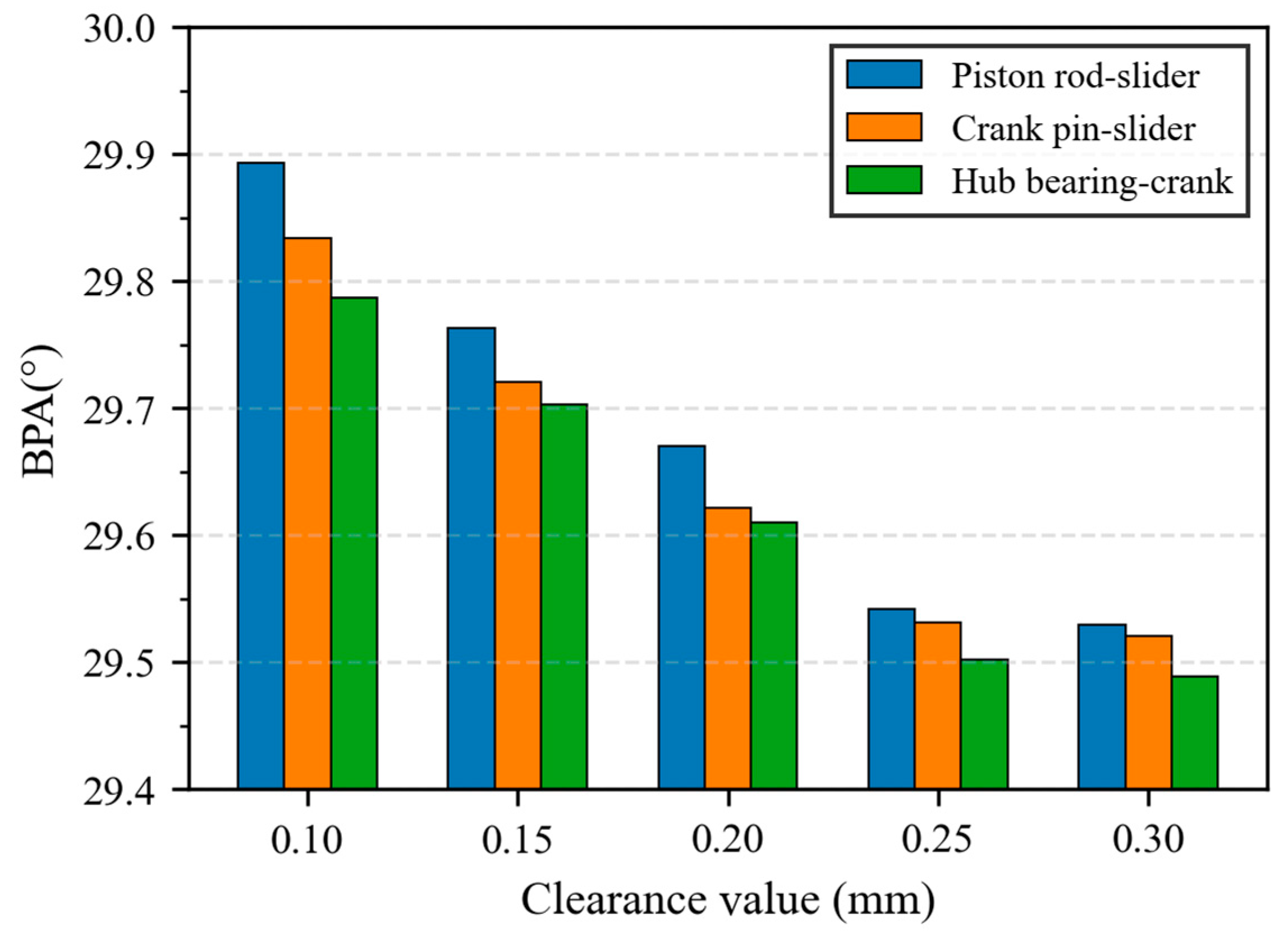 Modelling 06 00054 g007
