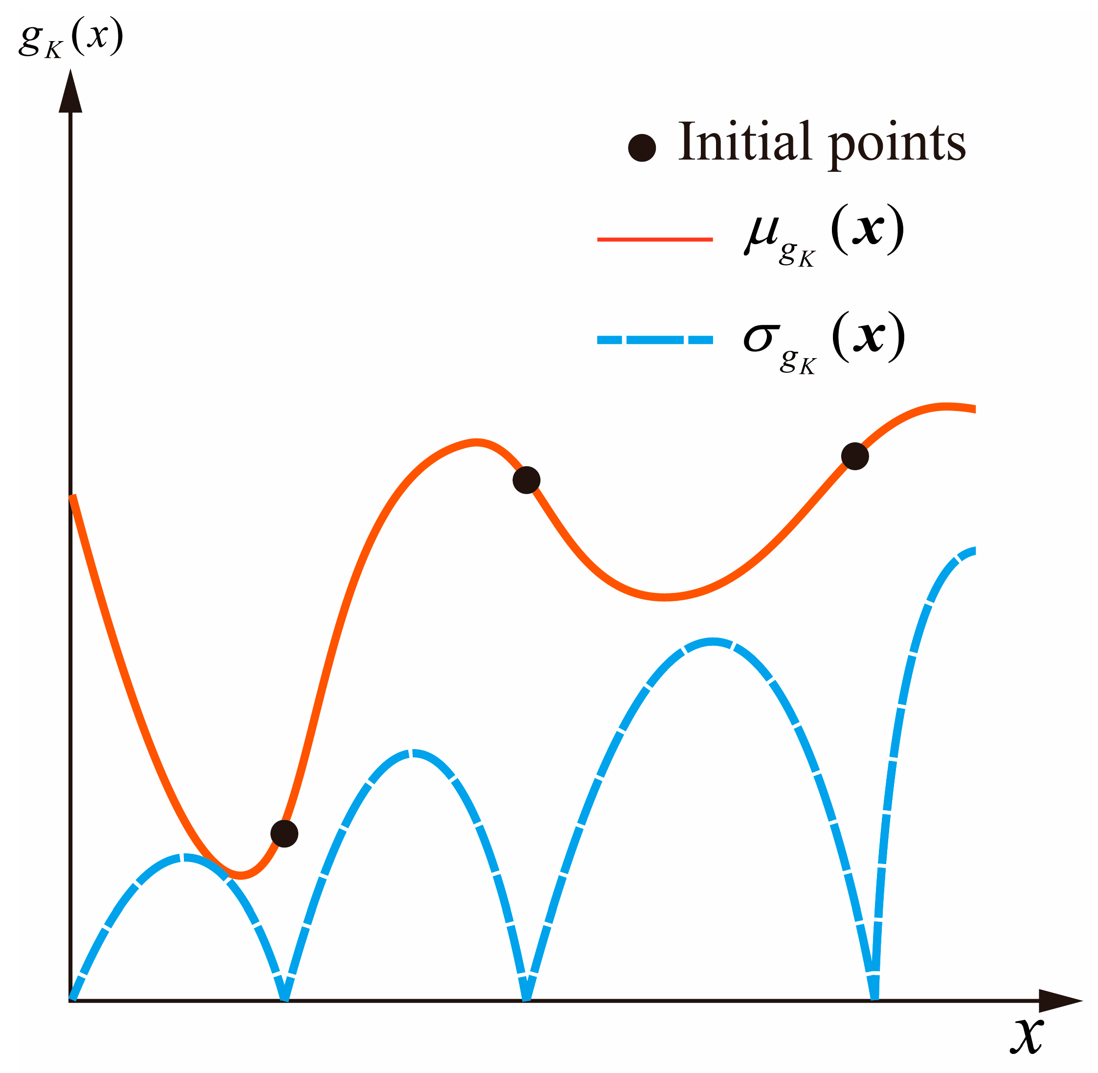 Modelling 06 00054 g010