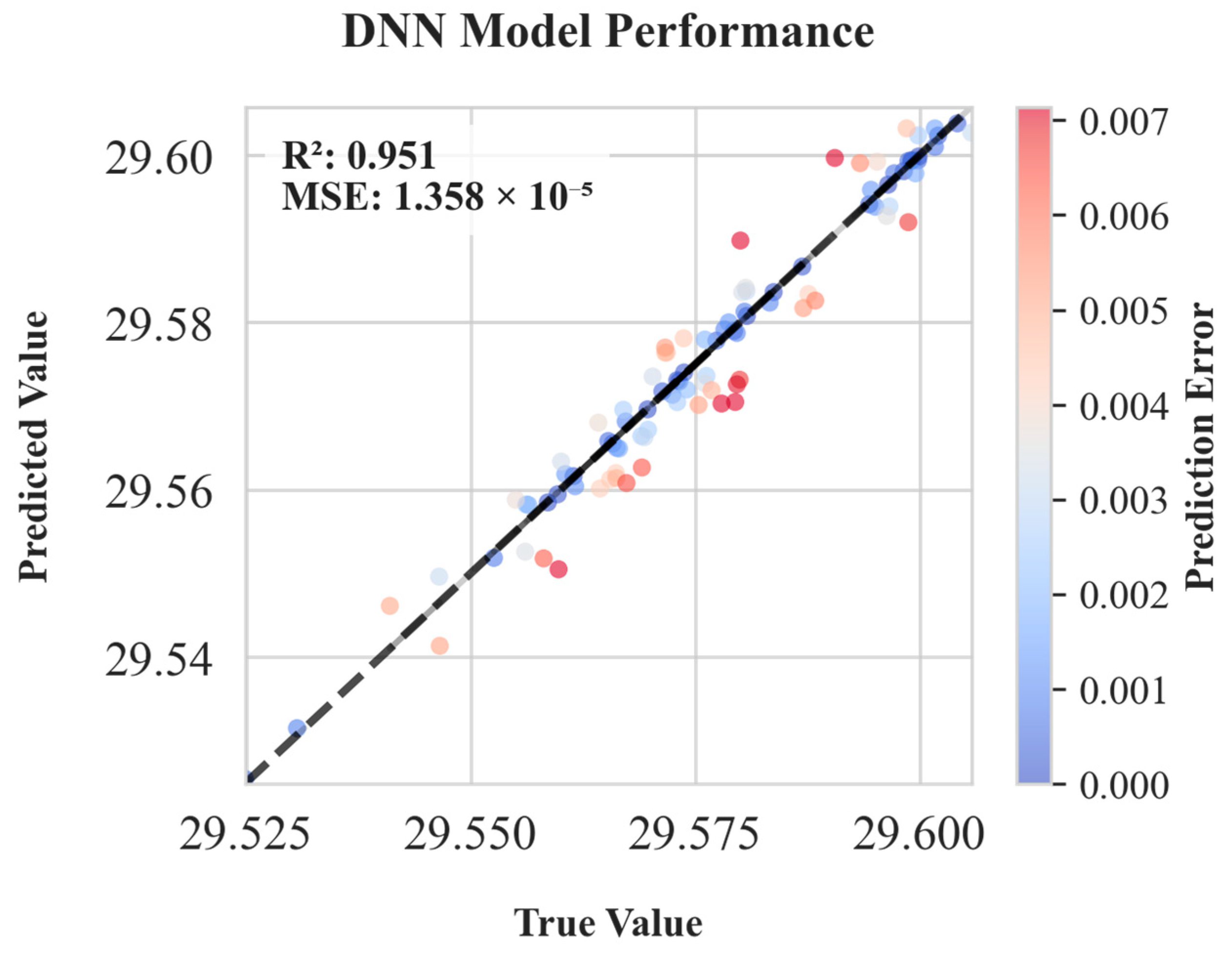Modelling 06 00054 g011