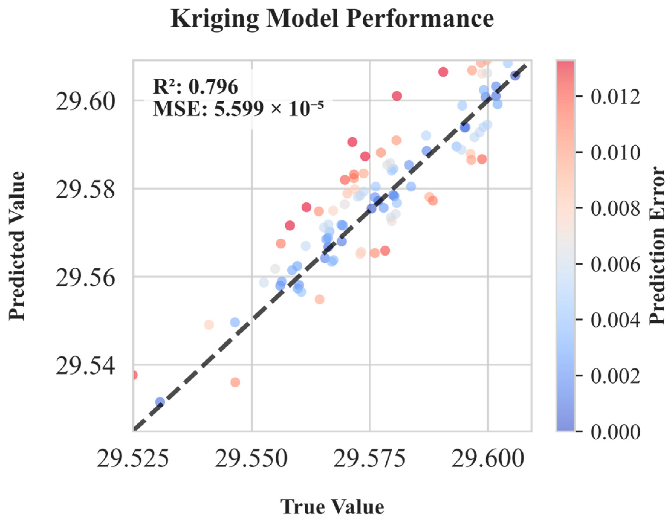 Modelling 06 00054 g013