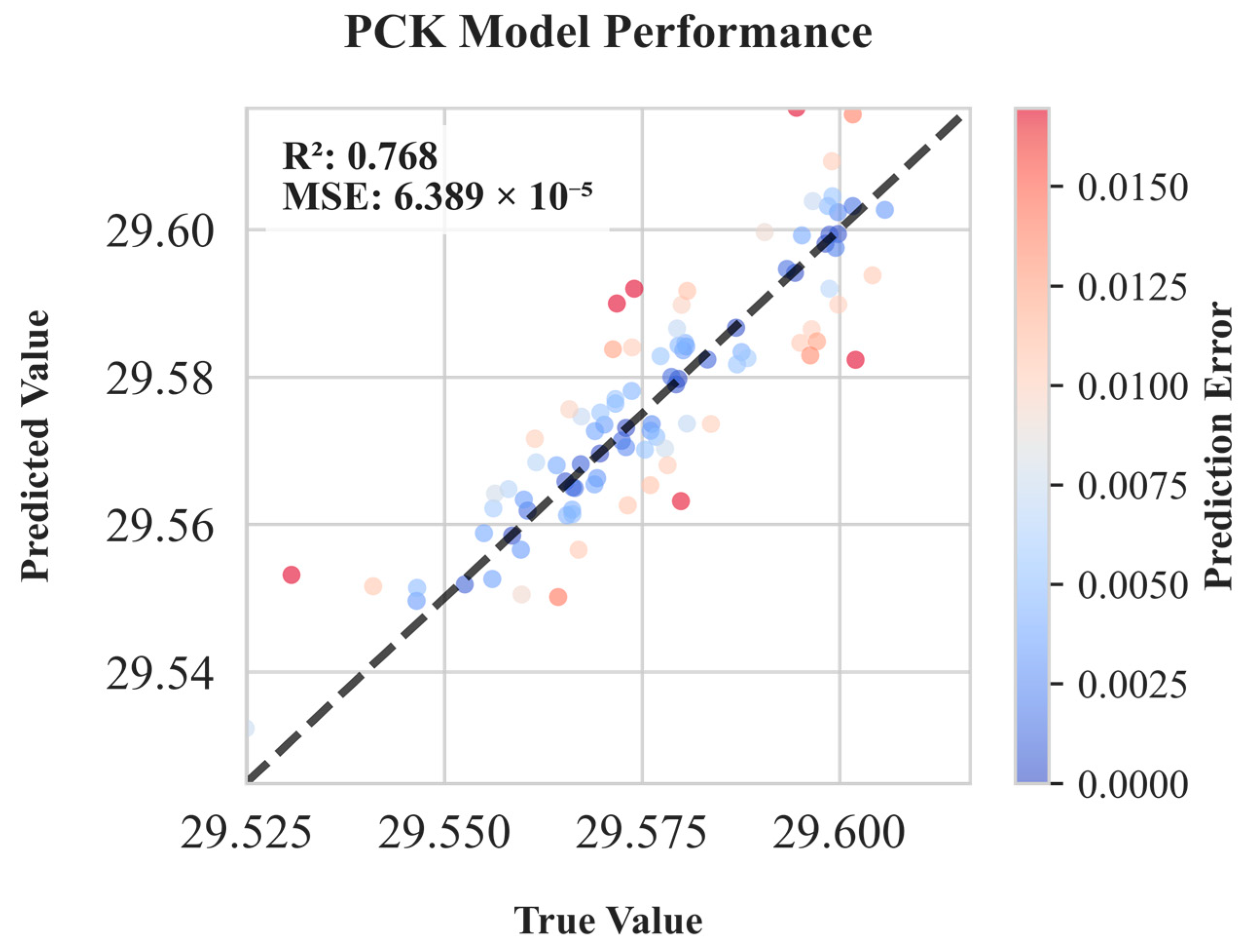Modelling 06 00054 g015