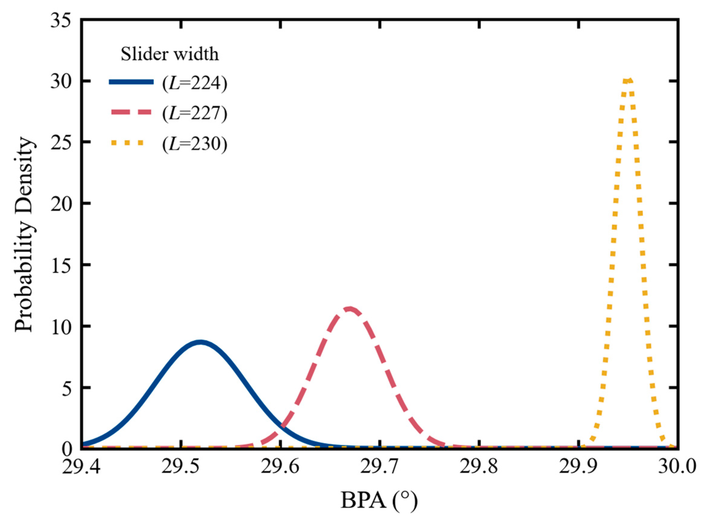 Modelling 06 00054 g016