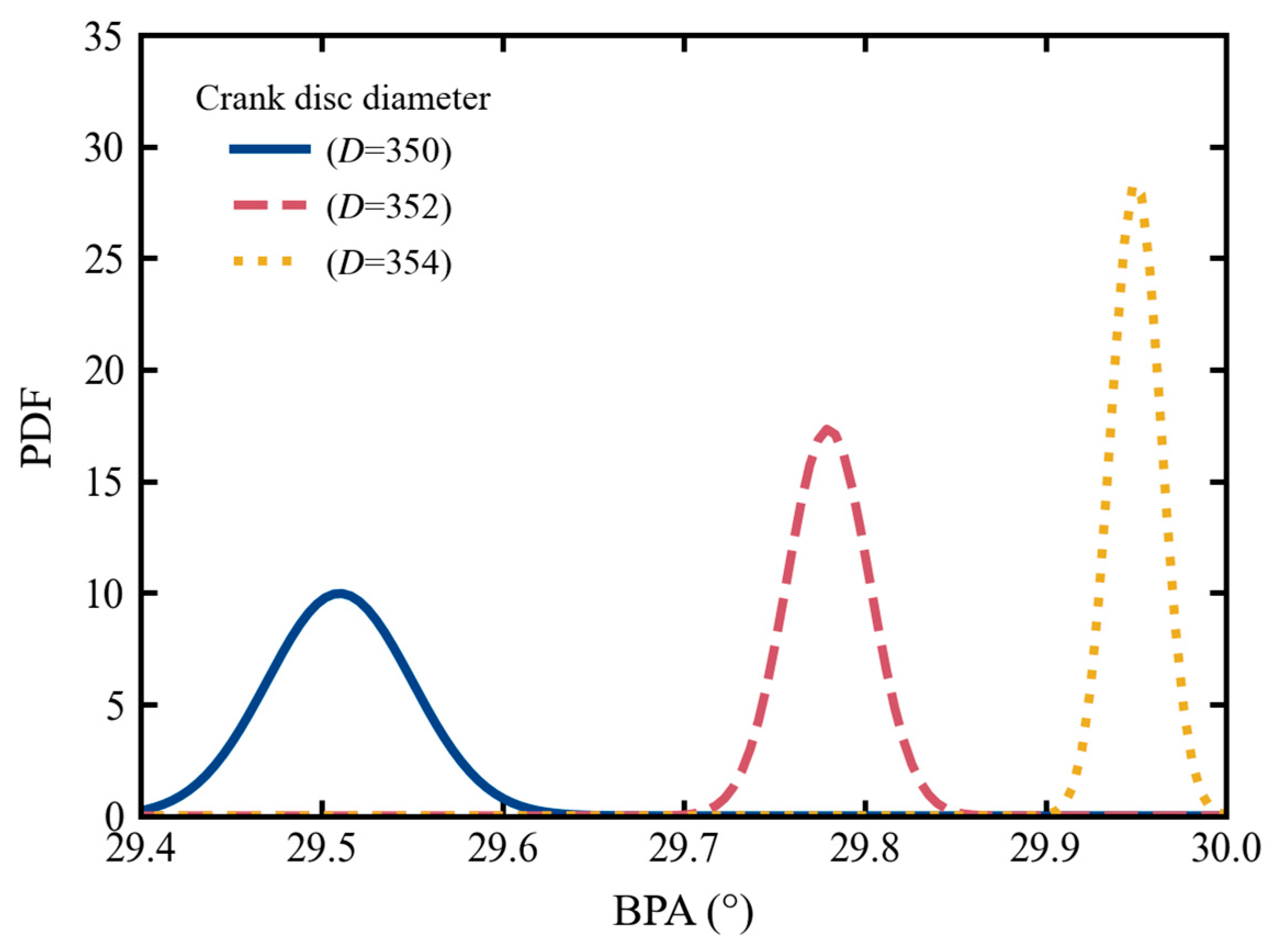 Modelling 06 00054 g018