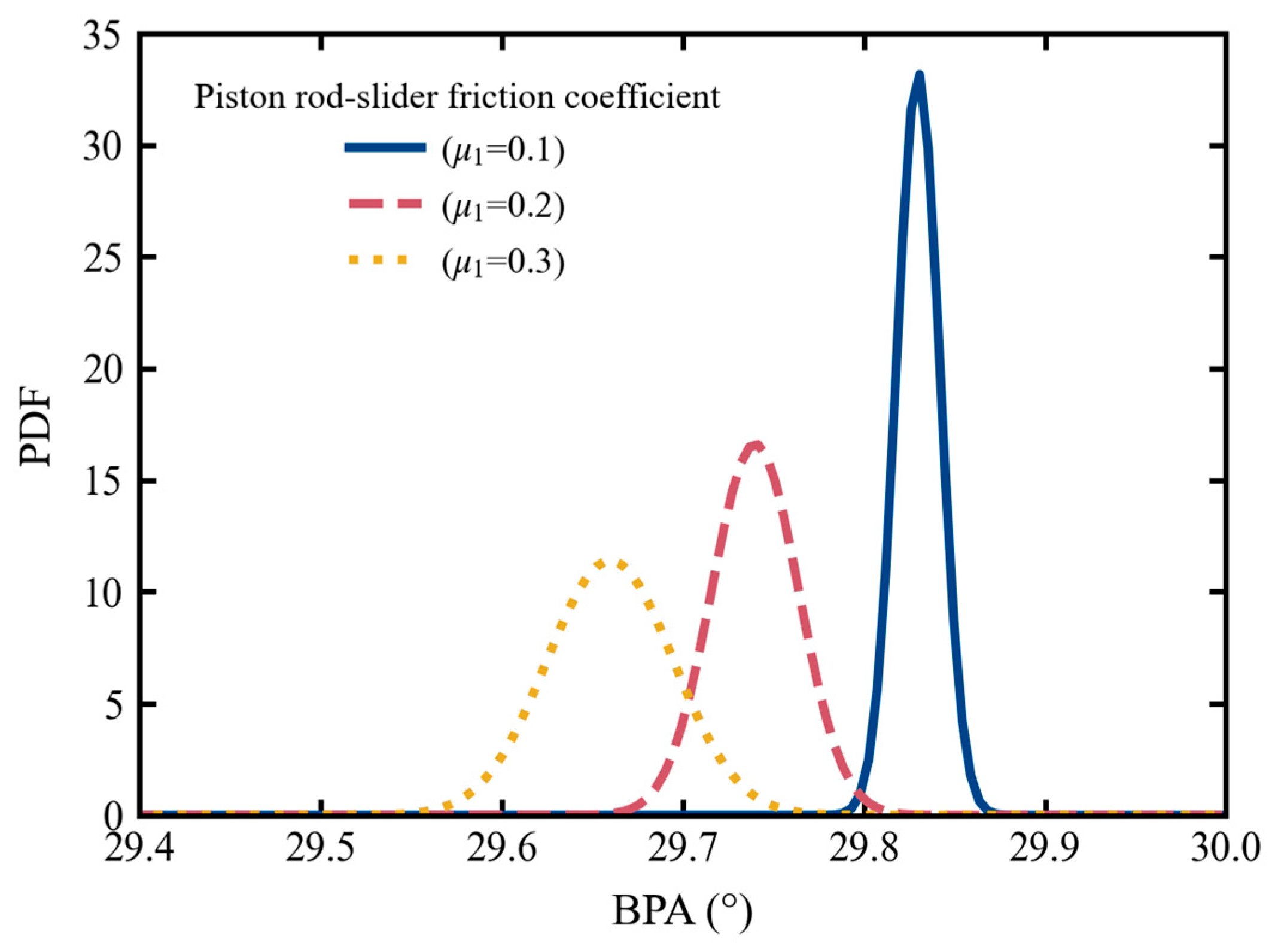 Modelling 06 00054 g019