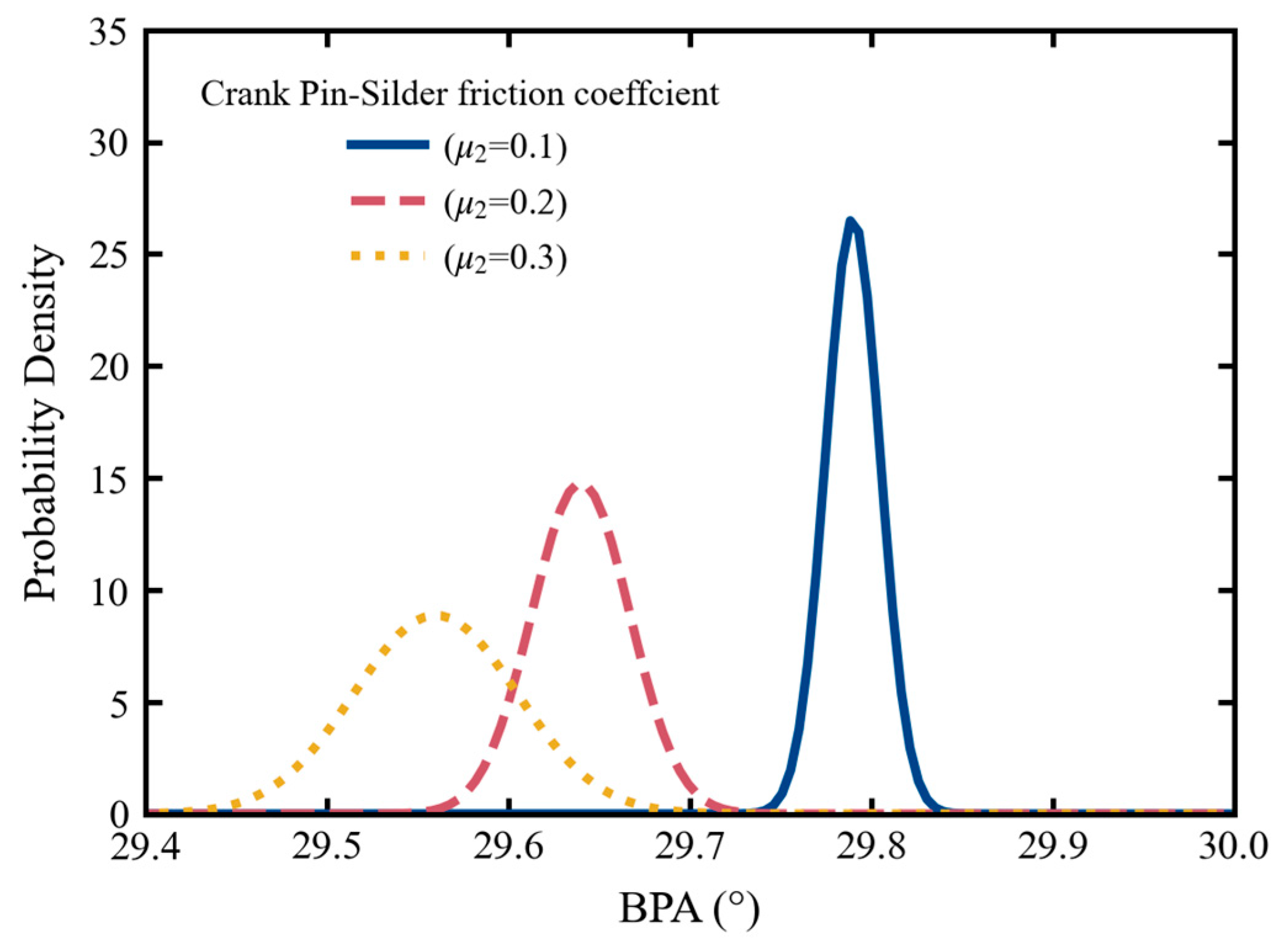 Modelling 06 00054 g020