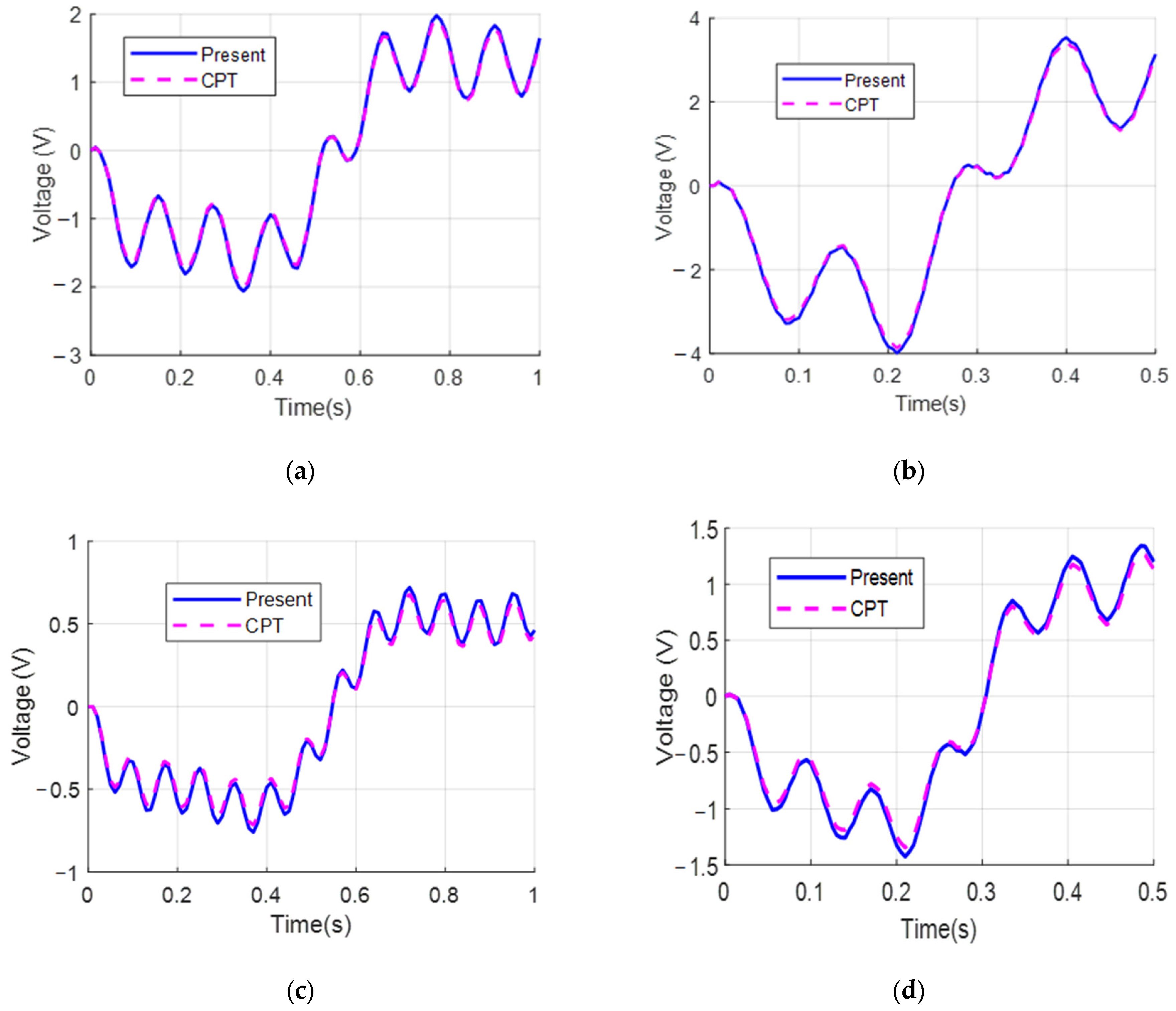 Modelling 06 00055 g004