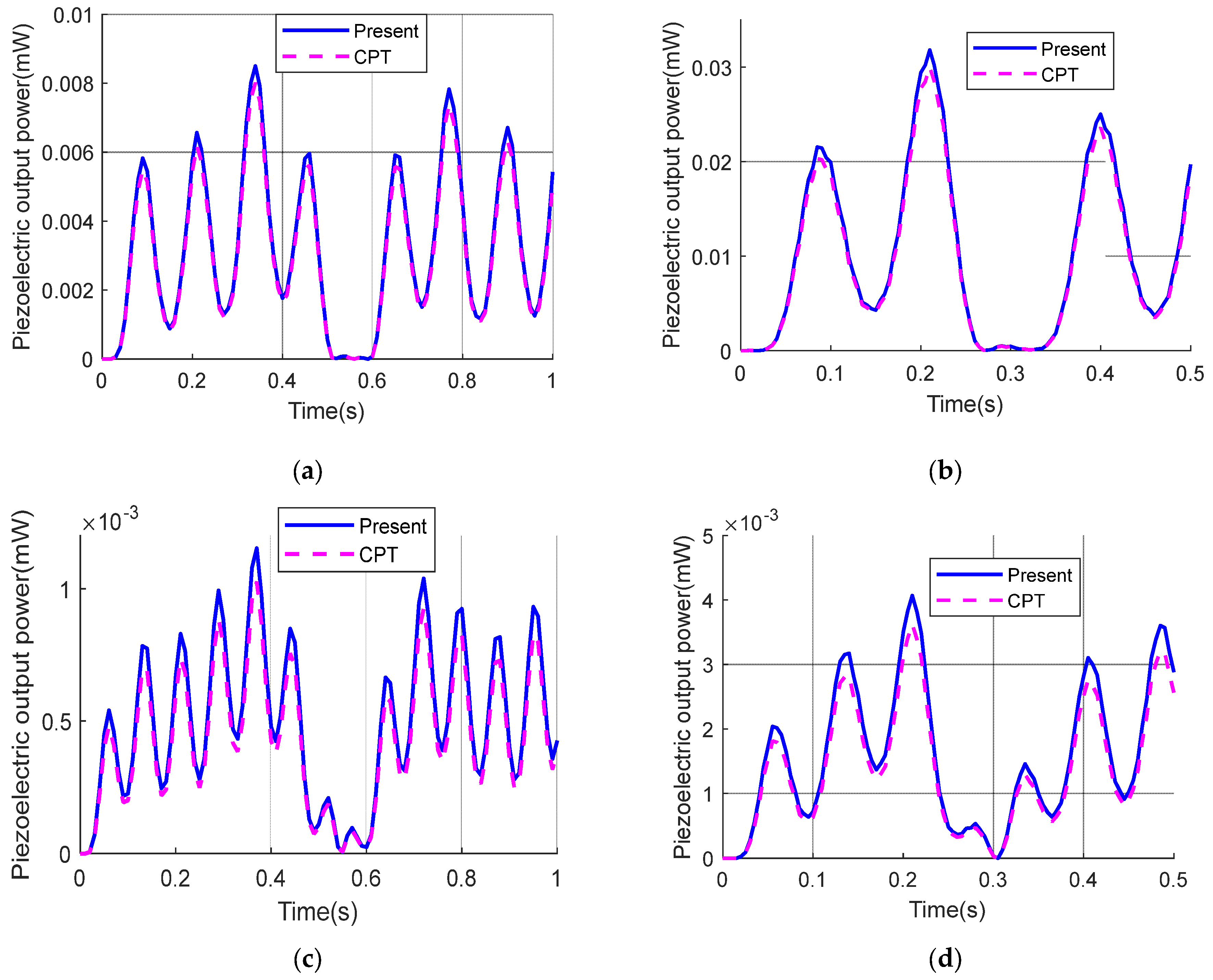Modelling 06 00055 g005