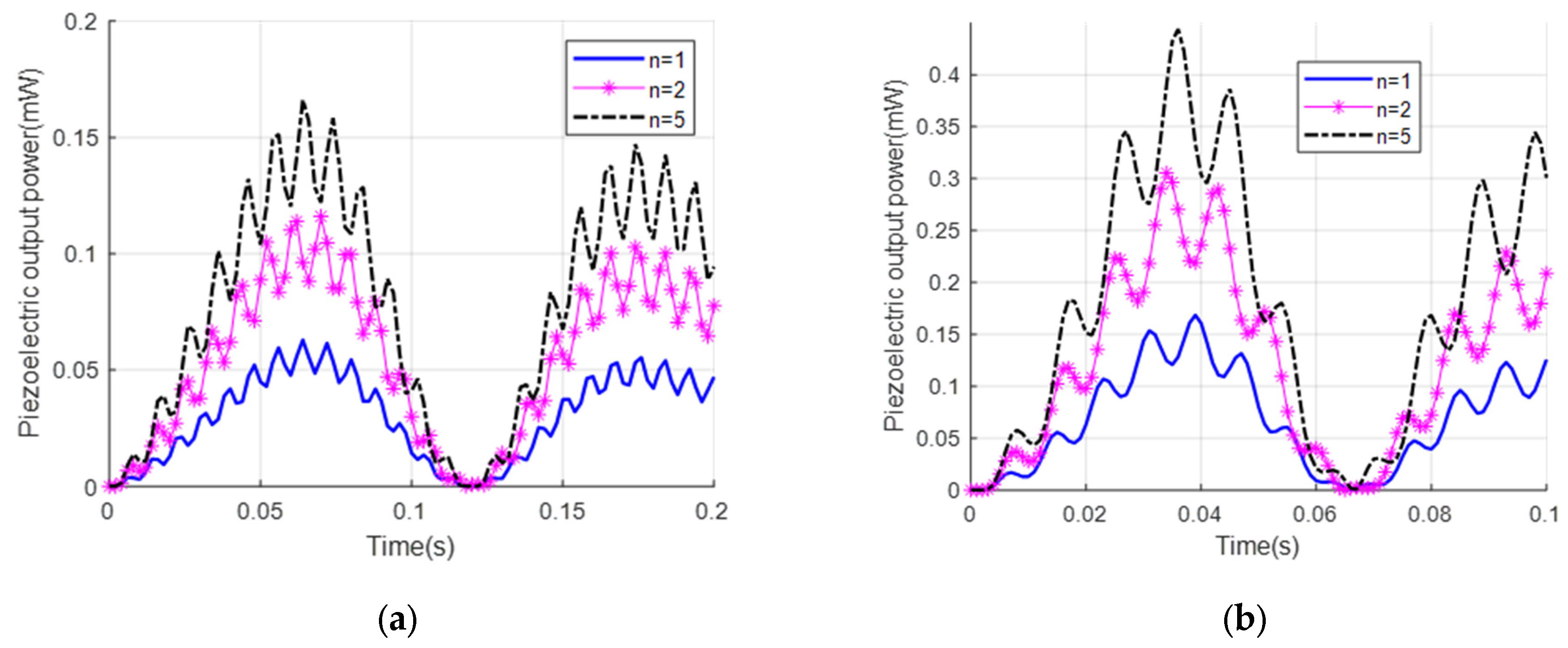 Modelling 06 00055 g007