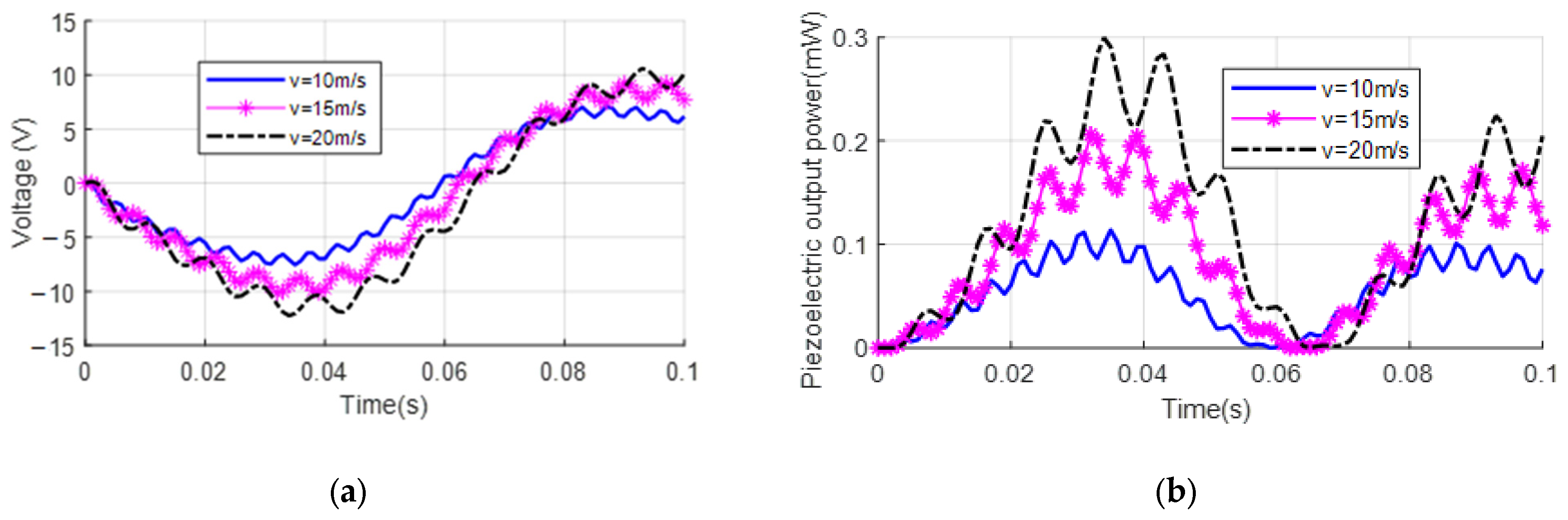 Modelling 06 00055 g008