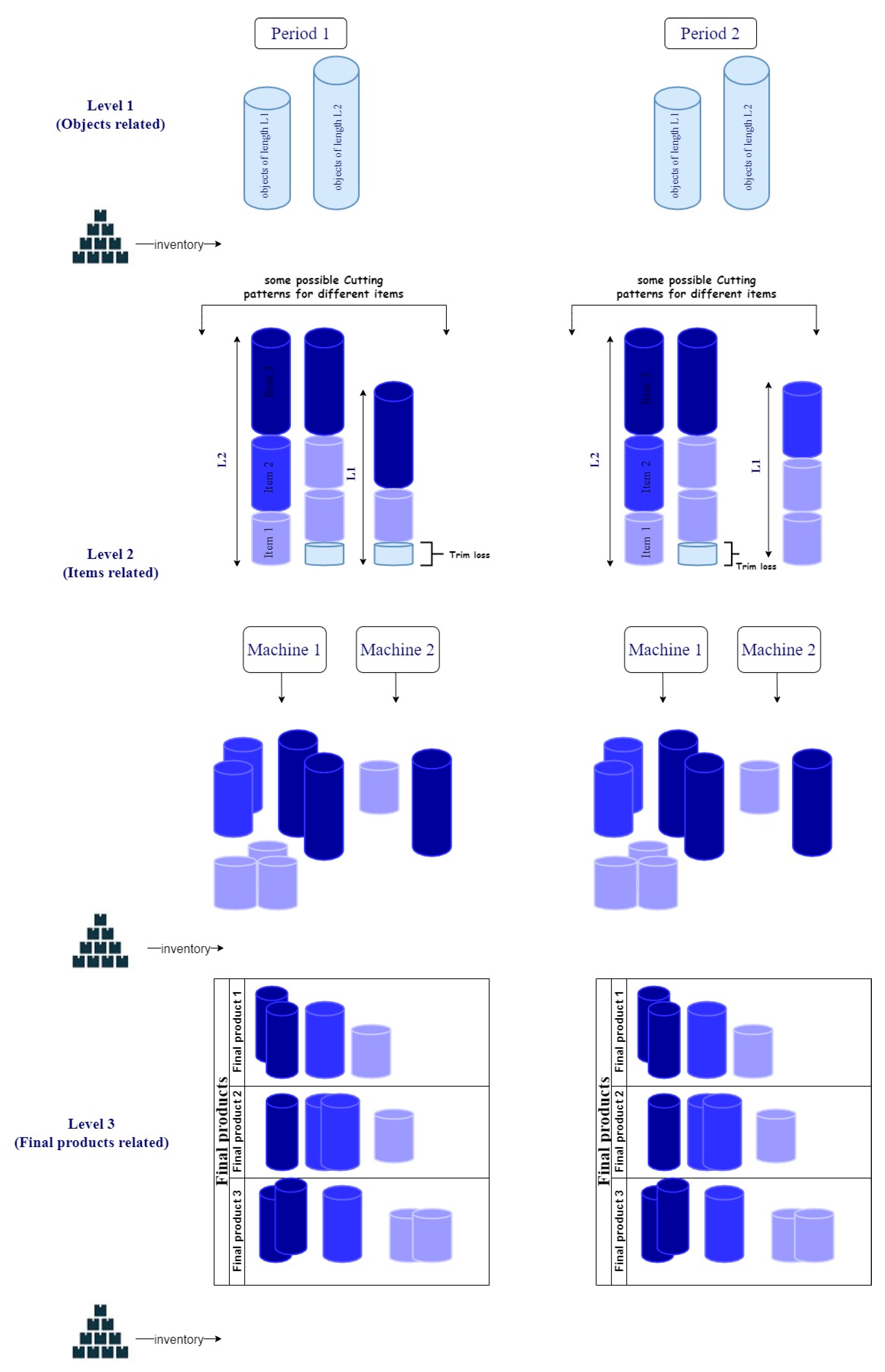 Modelling 06 00056 g001 Modelling 06 00056 g001