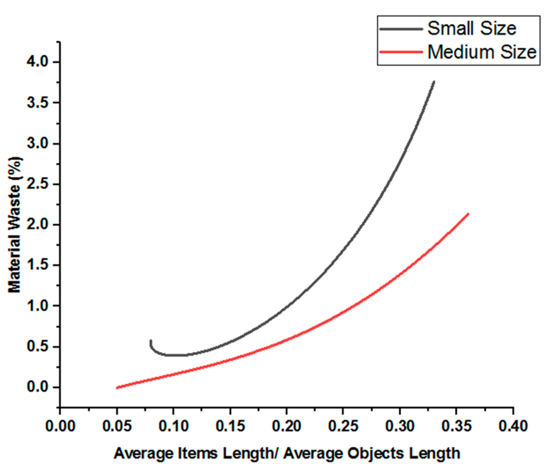 Modelling 06 00056 g002 Modelling 06 00056 g002