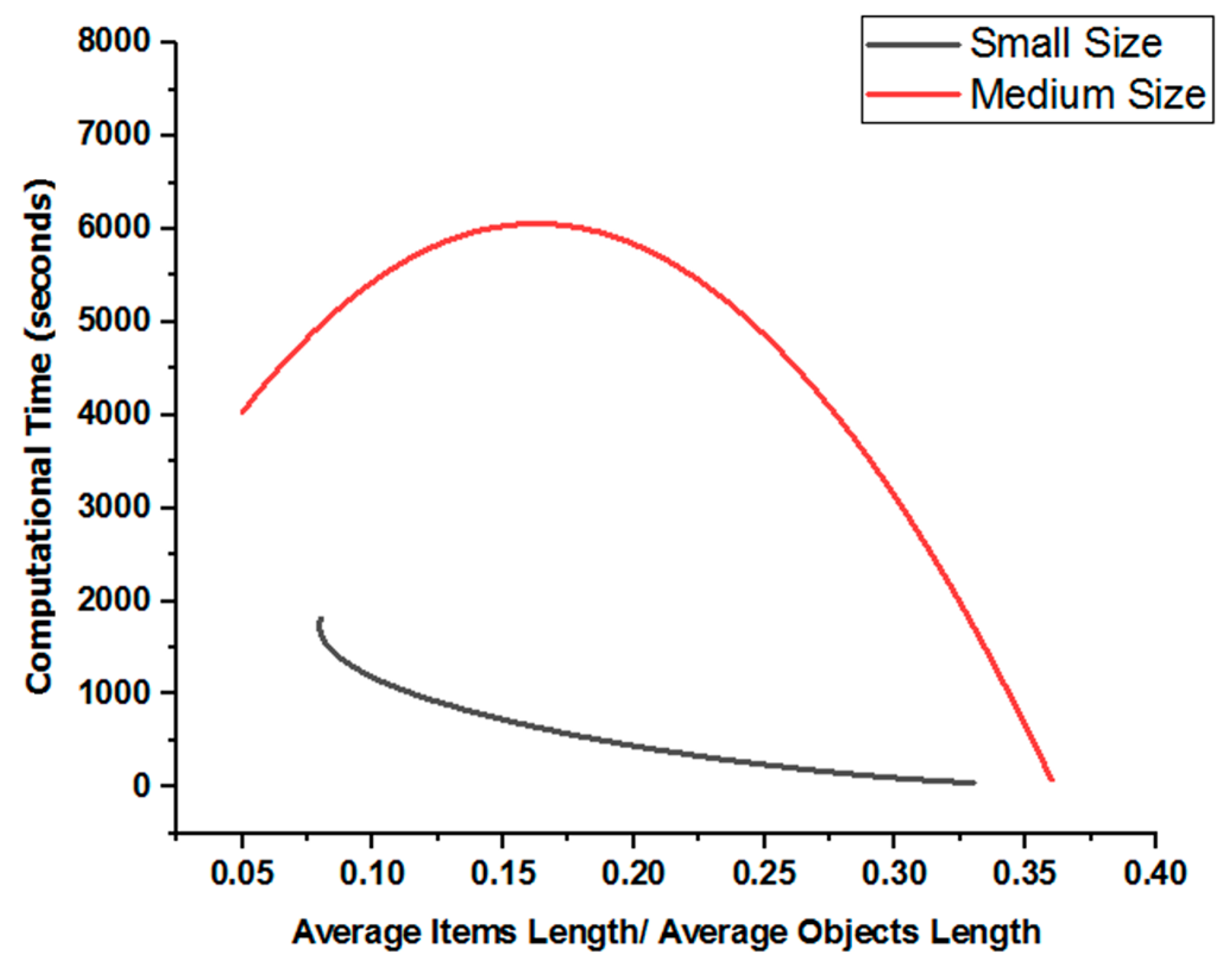 Modelling 06 00056 g003 Modelling 06 00056 g003