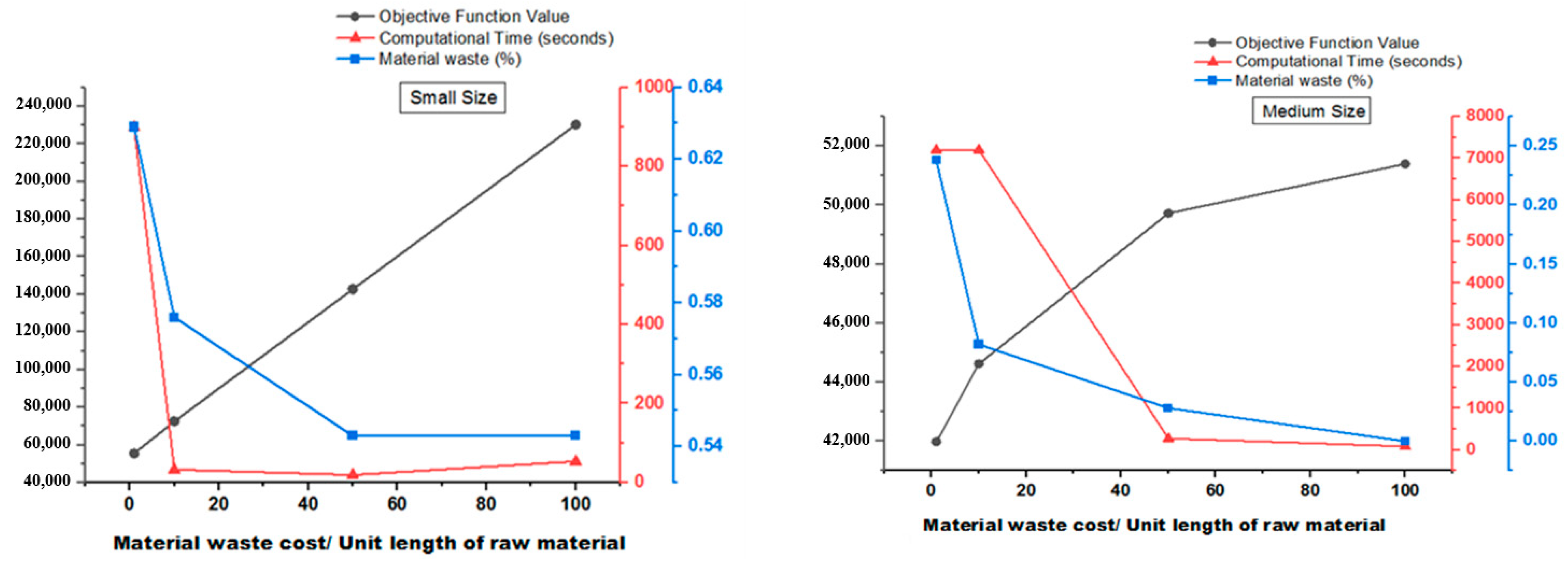 Modelling 06 00056 g004 Modelling 06 00056 g004
