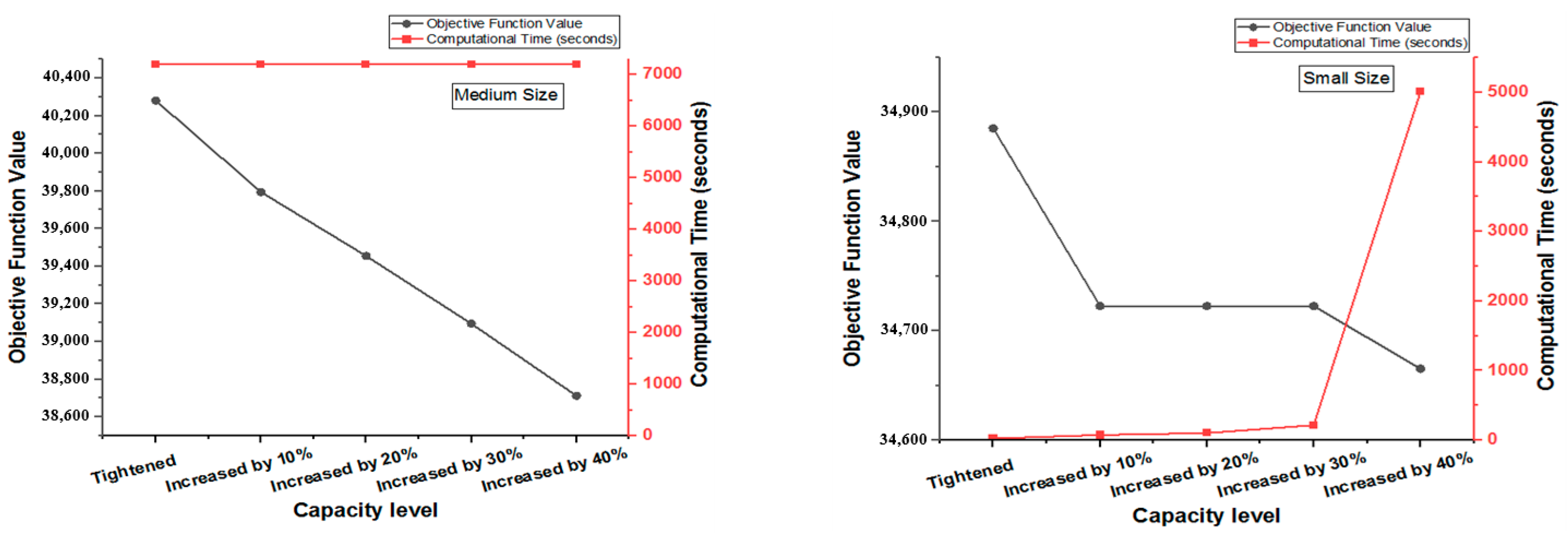 Modelling 06 00056 g005 Modelling 06 00056 g005