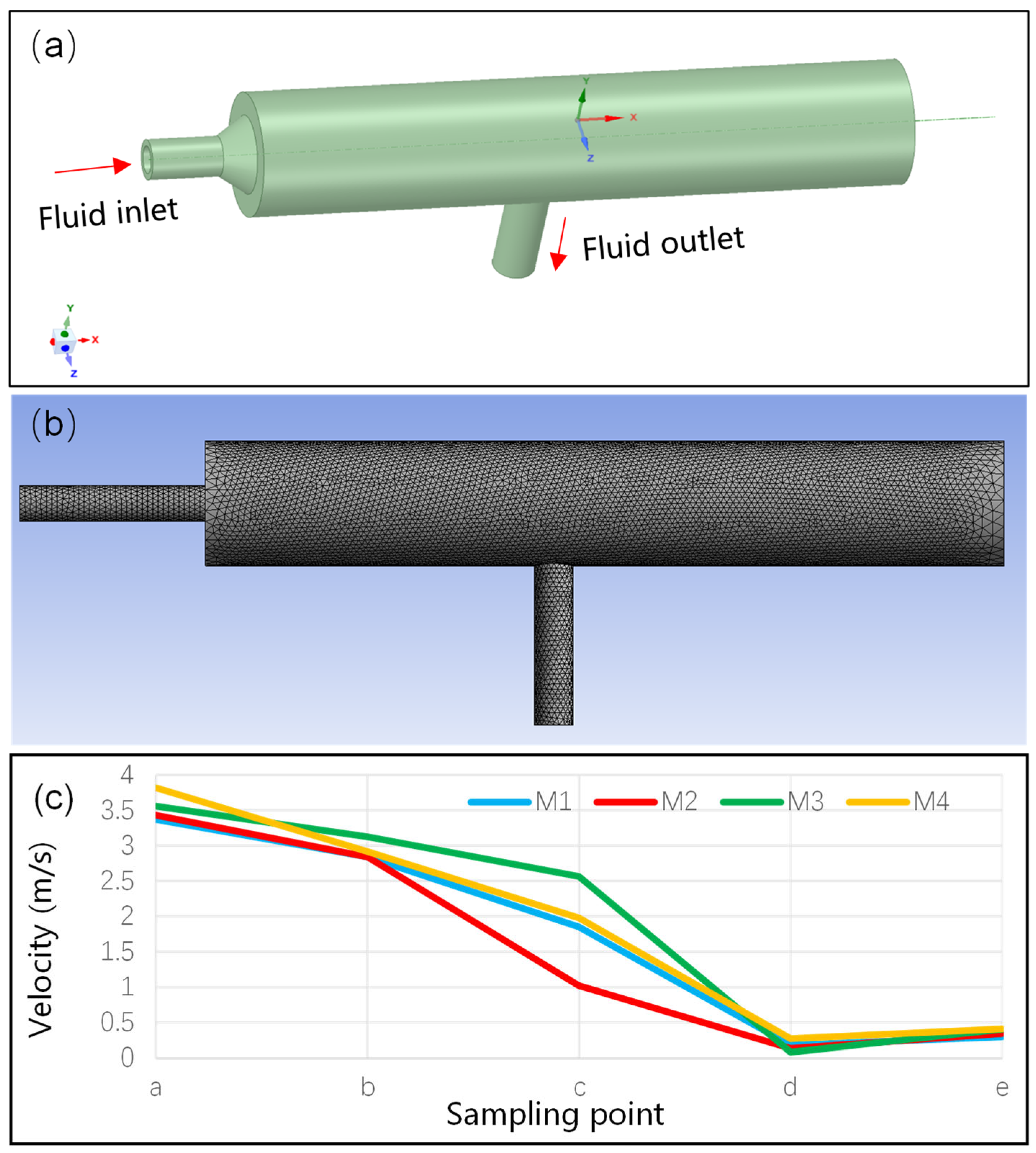 Modelling 06 00057 g002