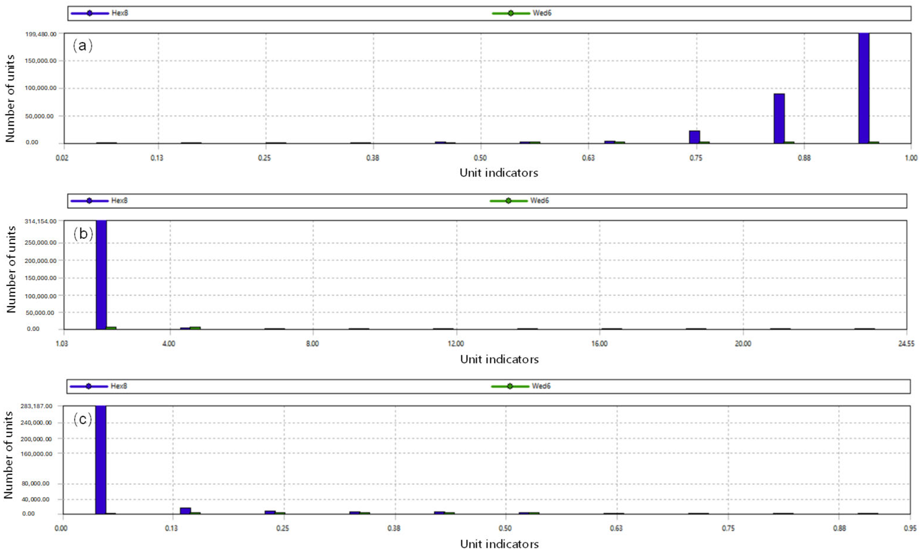 Modelling 06 00057 g003